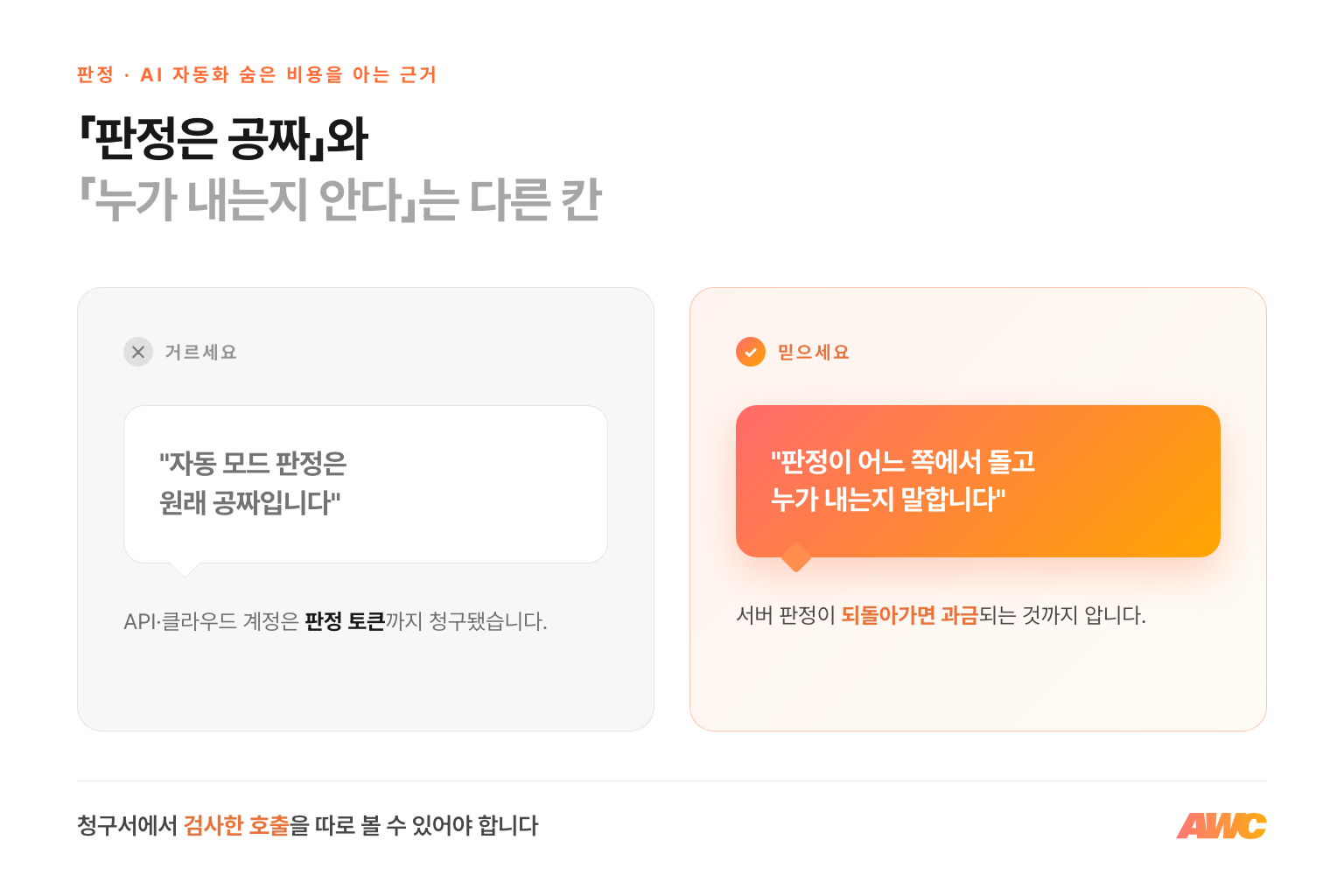 AI 자동화 숨은 비용 판정 비교: 자동 모드 판정은 원래 공짜라는 쪽은 거르고, 판정이 어느 쪽에서 돌고 누가 내는지 답하는 쪽을 믿으세요