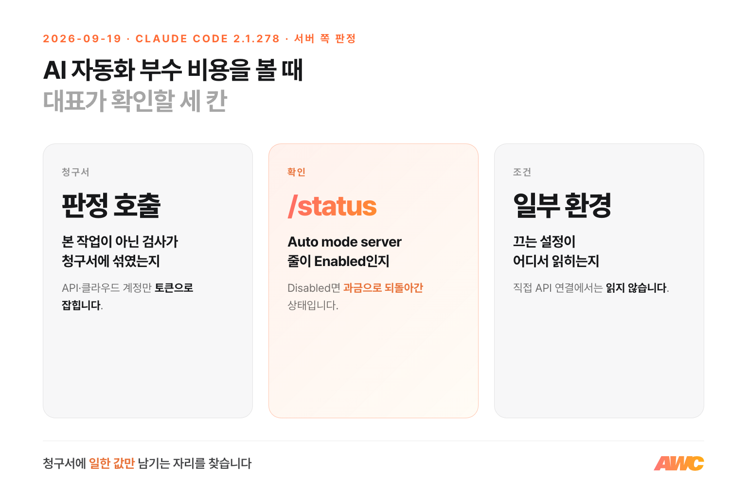 AI 자동화 숨은 비용을 볼 때 대표가 확인할 세 칸: 청구서에 섞인 판정 호출, /status의 Auto mode server 줄, 끄는 설정이 일부 환경에만 있다는 조건