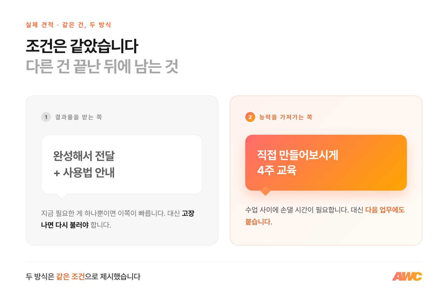 AI 자동화 도입 방식 비교 — 1번은 완성품을 받는 방식, 2번은 만드는 능력을 가져가는 방식으로 갈리고 두 방식의 조건을 맞춰 비교한 판정 카드