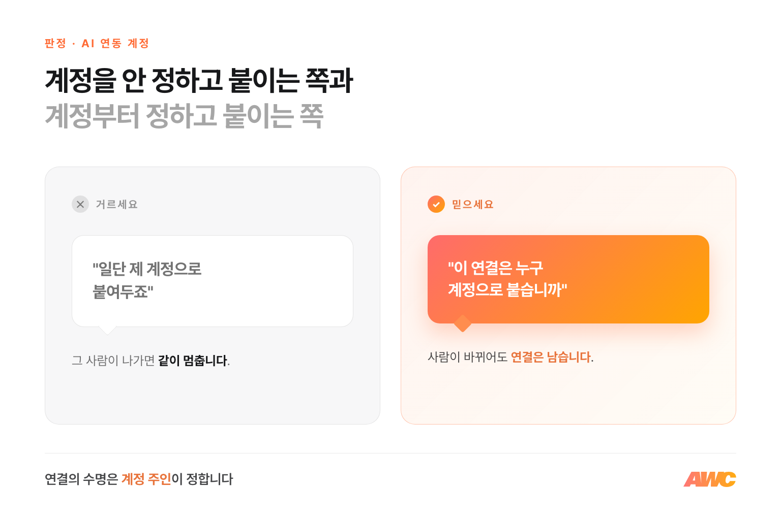 AI 연동 판정 비교 — 일단 개인 계정으로 붙이자는 답변은 거르고, 누구 계정으로 붙는지 먼저 묻는 쪽을 믿으세요