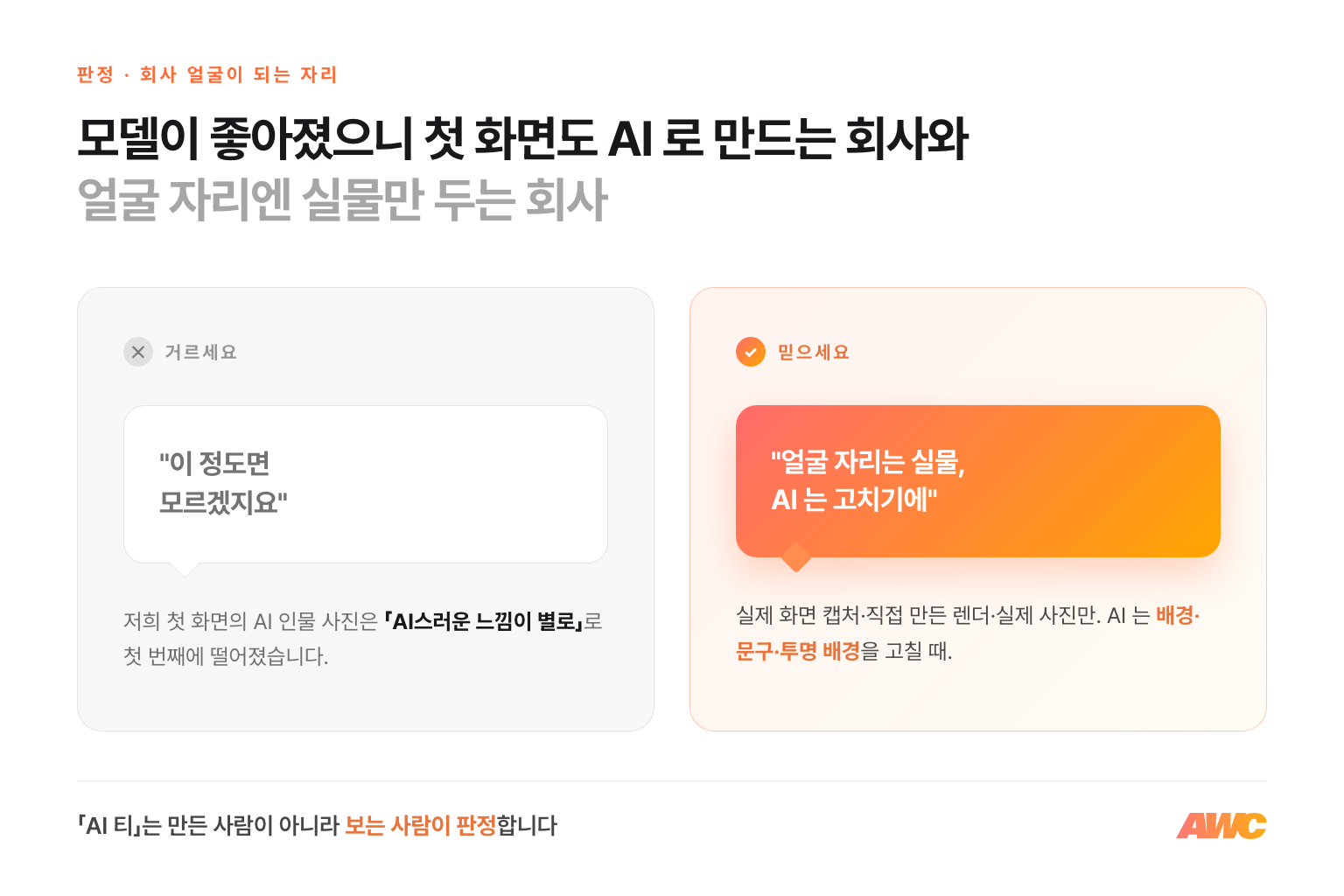 회사 얼굴 자리 판정 인포그래픽. '모델이 좋아졌으니 첫 화면도 AI 로'는 거르고, '얼굴 자리는 실물 자산만, AI 는 있는 것 고치기에'를 믿으라는 비교. 저희 첫 화면 AI 인물 사진이 첫 번째로 반려됐다는 설명