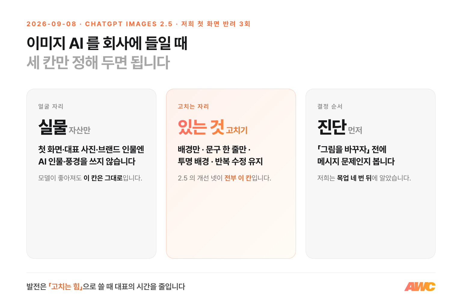 대표가 가져갈 세 칸 인포그래픽. 하나는 회사 얼굴 자리에 실물 자산만, 둘은 AI 이미지는 있는 것 고치기에, 셋은 그림을 바꾸기 전에 진단이 맞는지 보기