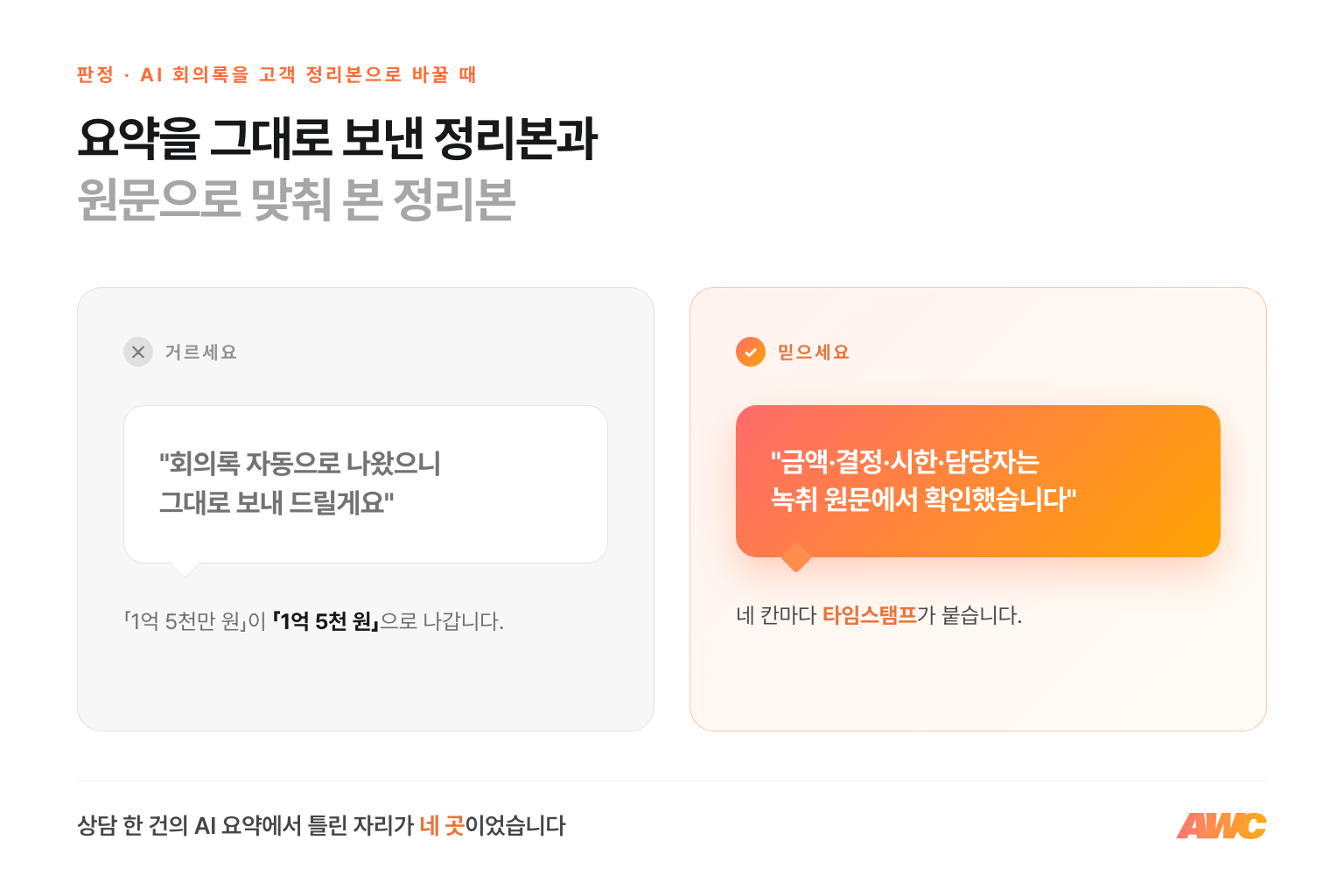 상담 정리본 발송 판정: 「회의록 자동으로 나왔으니 그대로 보내 드릴게요」는 거르고, 「금액·결정·시한·담당자는 녹취 원문에서 확인했습니다」를 믿으세요