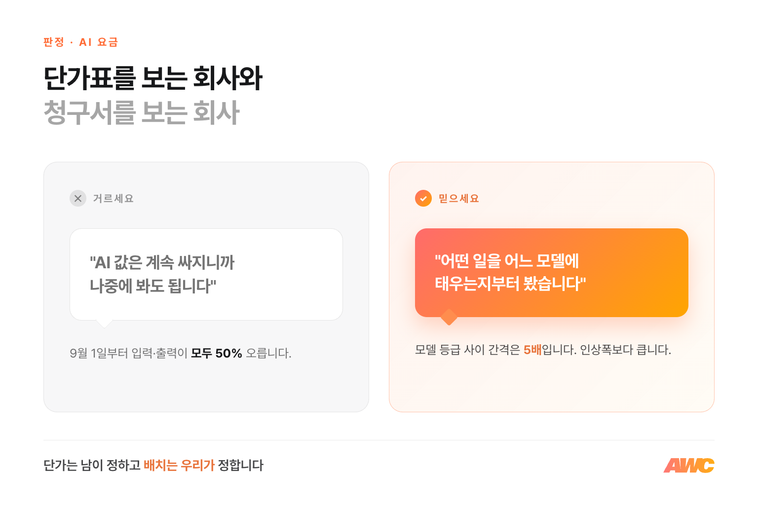 AI 요금 인상 판정 비교 — AI 값은 계속 싸진다는 접근은 거르고, 어떤 일을 어느 모델에 태우는지부터 본다는 접근을 믿으세요