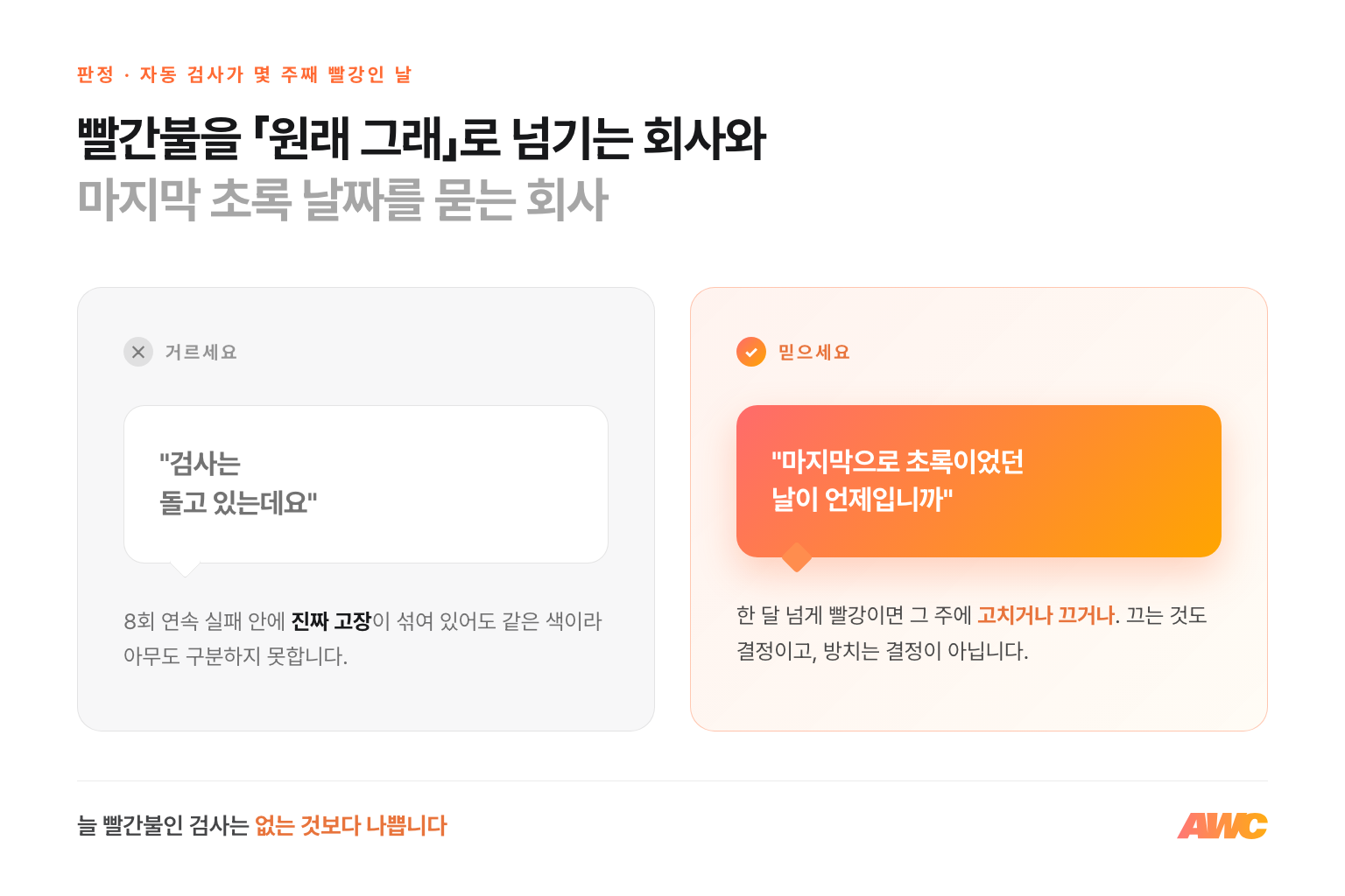 늘 빨간불인 검사의 판정 인포그래픽. '검사는 돌고 있는데요'는 거르고, '마지막으로 초록이었던 날이 언제입니까'를 믿으라는 비교. 8회 연속 실패 안에 진짜 고장이 섞여도 같은 색이라 구분하지 못하고, 한 달 넘게 빨강이면 그 주에 고치거나 끄라는 설명