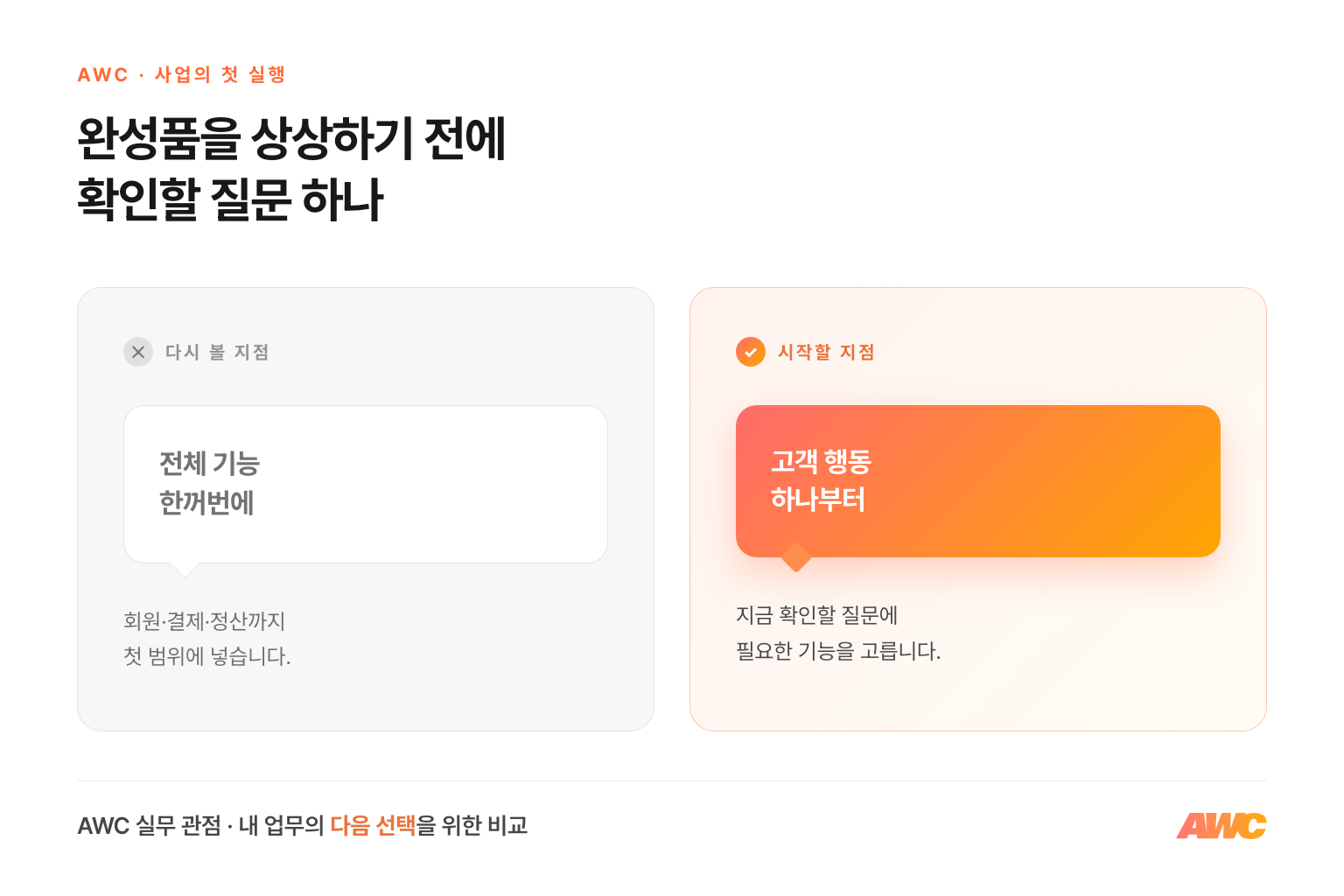 완성형 서비스 전체 개발과 고객 질문 하나를 확인하는 작은 첫 버전 비교