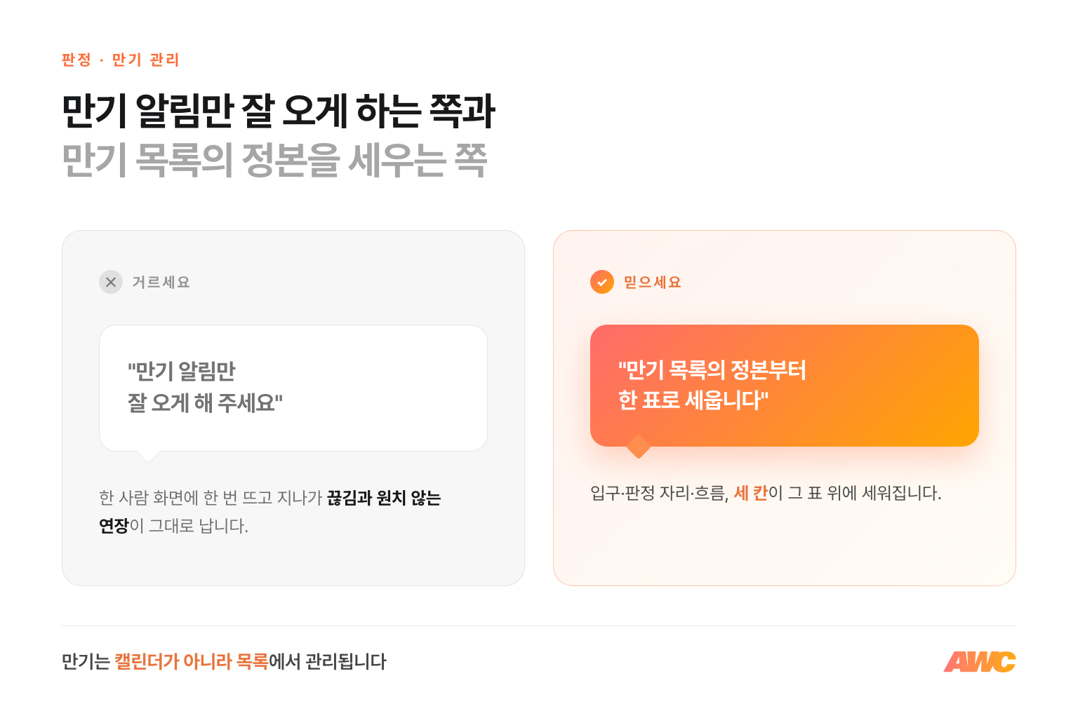 계약 만기 관리 첫 판정 비교 — 만기 알림만 잘 오게 해 달라는 쪽은 거르고, 만기 목록의 정본부터 한 표로 세우는 쪽을 믿으세요