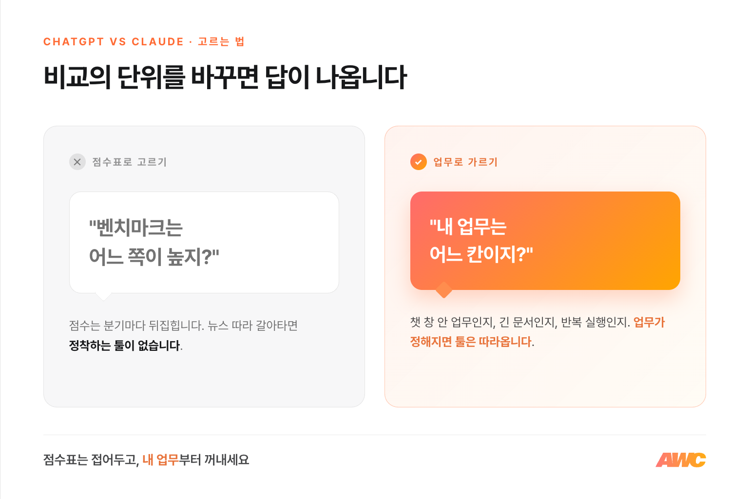 비교의 단위를 바꾸면 답이 나옵니다 — 점수표로 고르면 정착하는 툴이 없고, 내 업무가 어느 칸인지로 가르면 툴은 따라옵니다