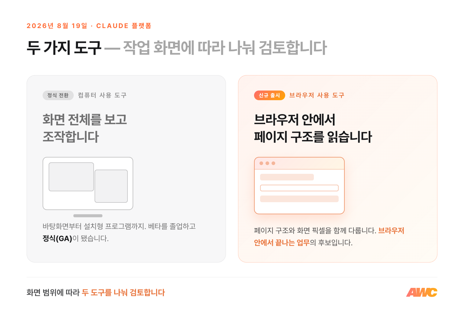 8월 19일 두 도구 비교 — 컴퓨터 사용 도구는 정식 전환, 브라우저 사용 도구는 신규 출시, 작업 화면에 따라 나눠 검토
