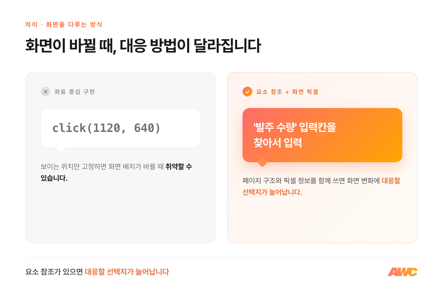 좌표 중심 구현과 요소 참조·화면 픽셀을 함께 쓰는 구현 비교 — 화면 변화에 대응할 선택지가 늘어난다