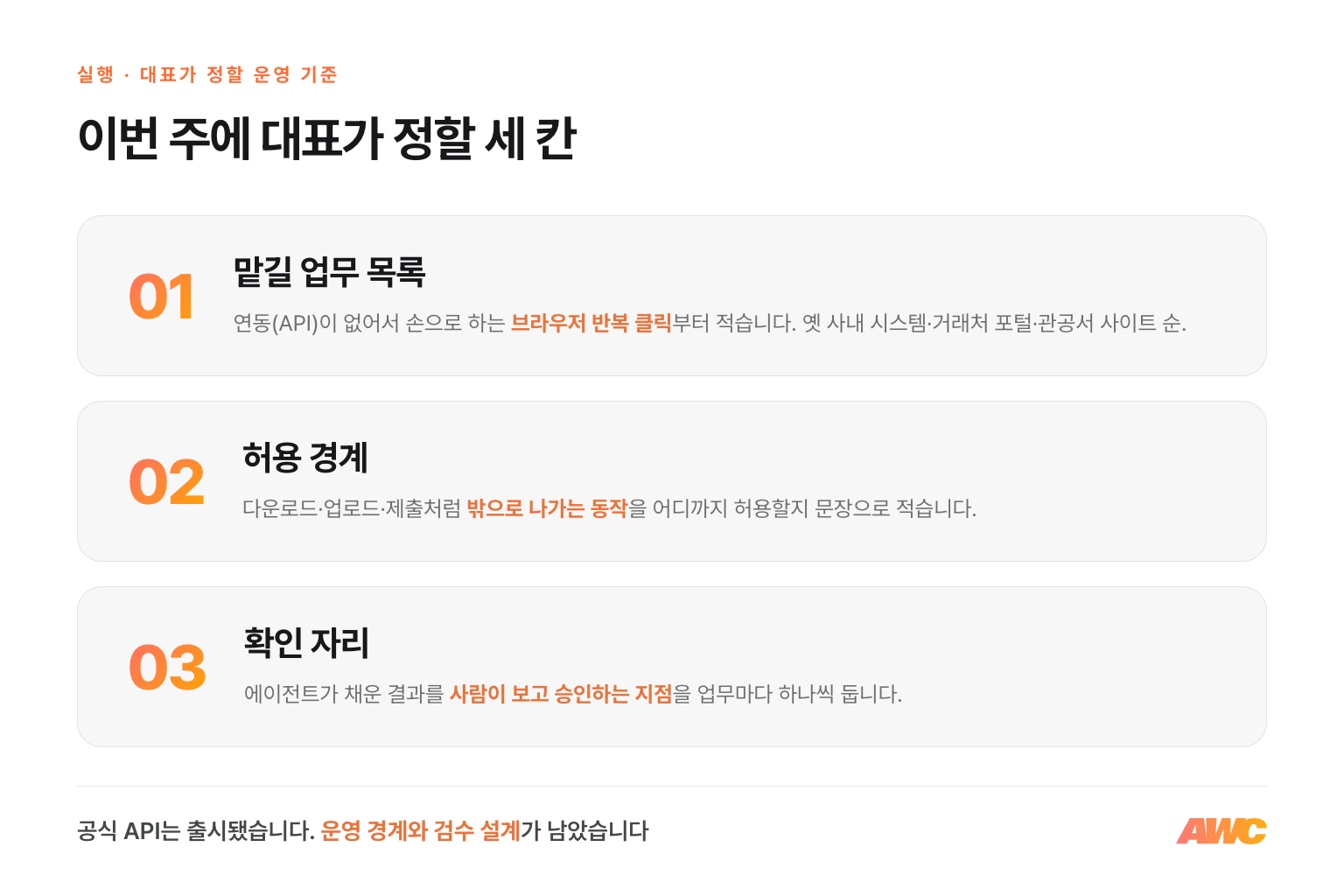 대표가 정할 세 칸 — 맡길 업무 목록, 밖으로 나가는 동작의 허용 경계, 결과를 사람이 확인하는 자리