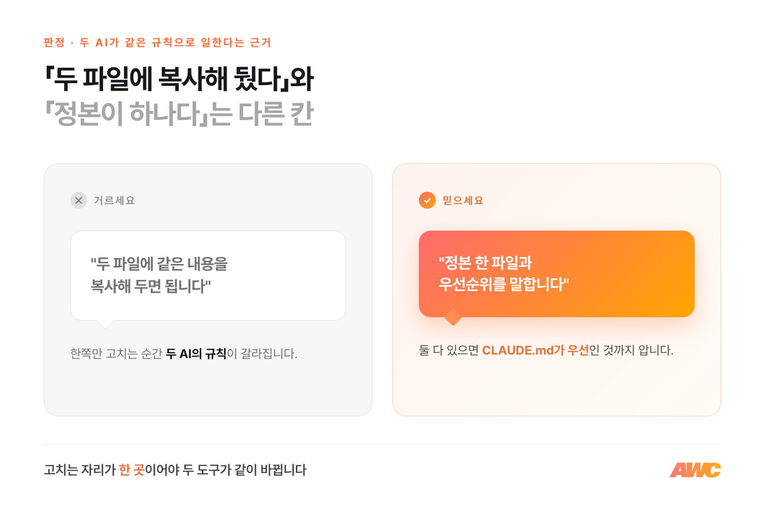AI 도구 업무 지침 통일 판정 비교: 두 파일에 같은 내용을 복사해 두면 된다는 쪽은 거르고, 정본 한 파일과 우선순위를 답하는 쪽을 믿으세요
