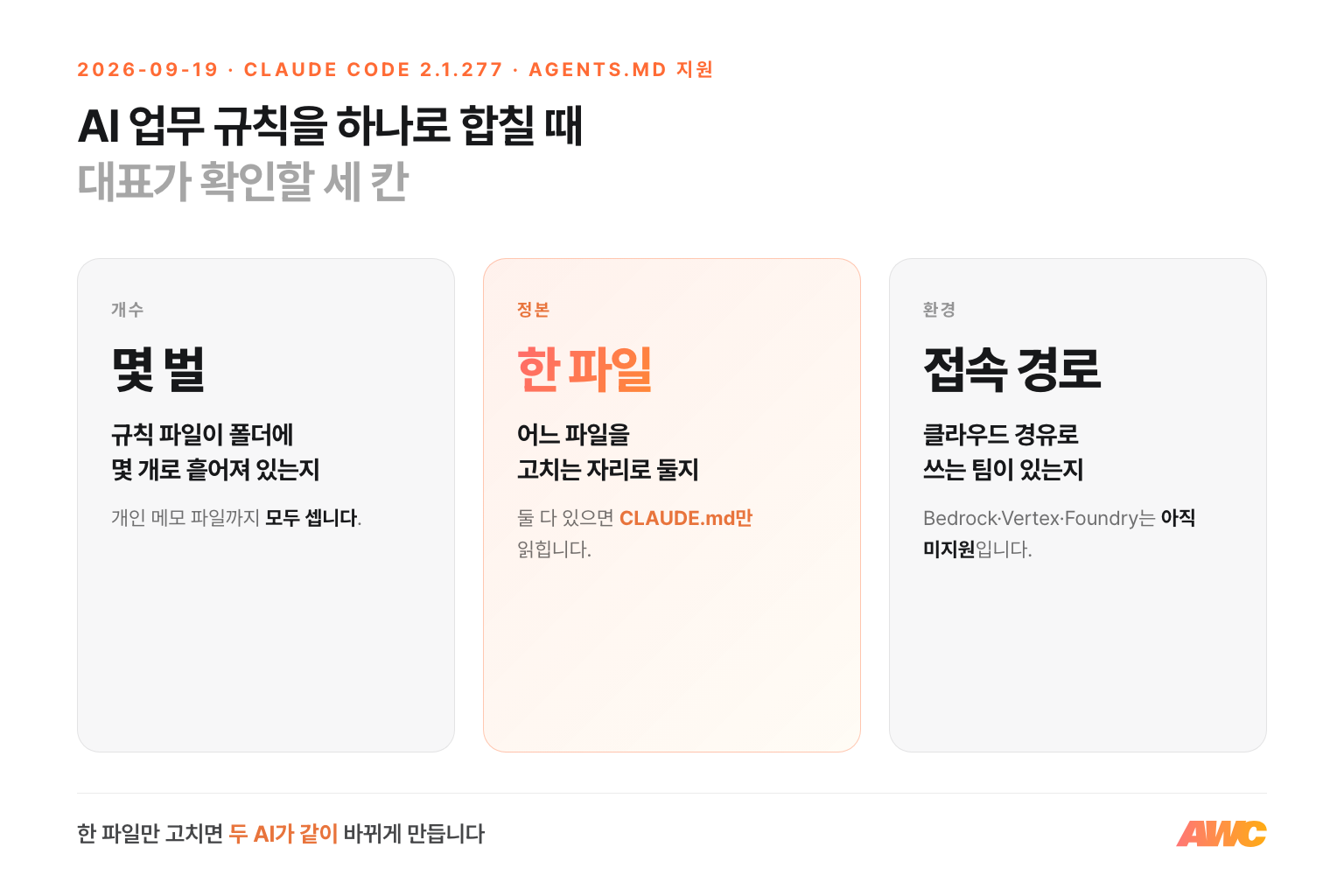 AI 도구 업무 지침을 하나로 합칠 때 대표가 확인할 세 칸: 규칙 파일 개수, 정본과 우선순위, 클라우드 경유 환경 조건