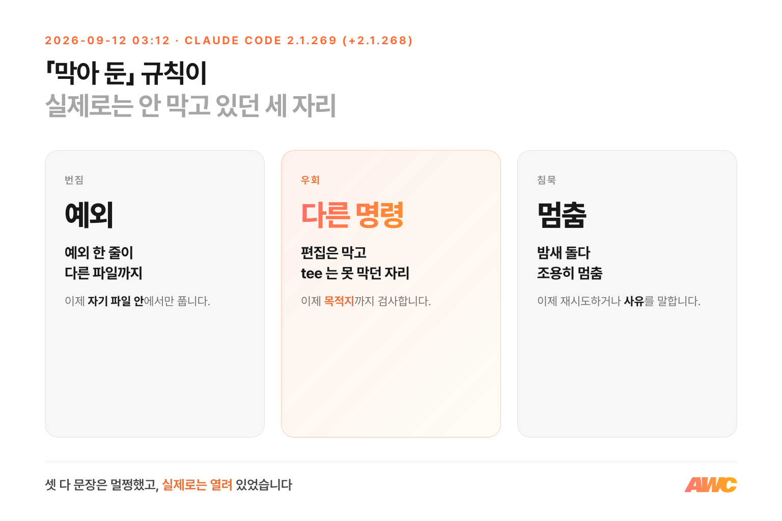 이번 판이 닫은 세 자리 — 예외의 번짐은 자기 파일 안으로, 다른 명령의 우회는 목적지 검사로, 조용한 멈춤은 사유 보고로