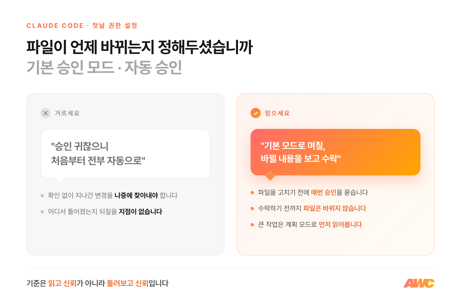 첫날 권한 설정 비교 · 처음부터 자동 승인으로 켜두는 방식은 거르고, 기본 승인 모드에서 바뀔 내용을 보고 하나씩 수락하는 방식을 택하라는 판정 다이어그램