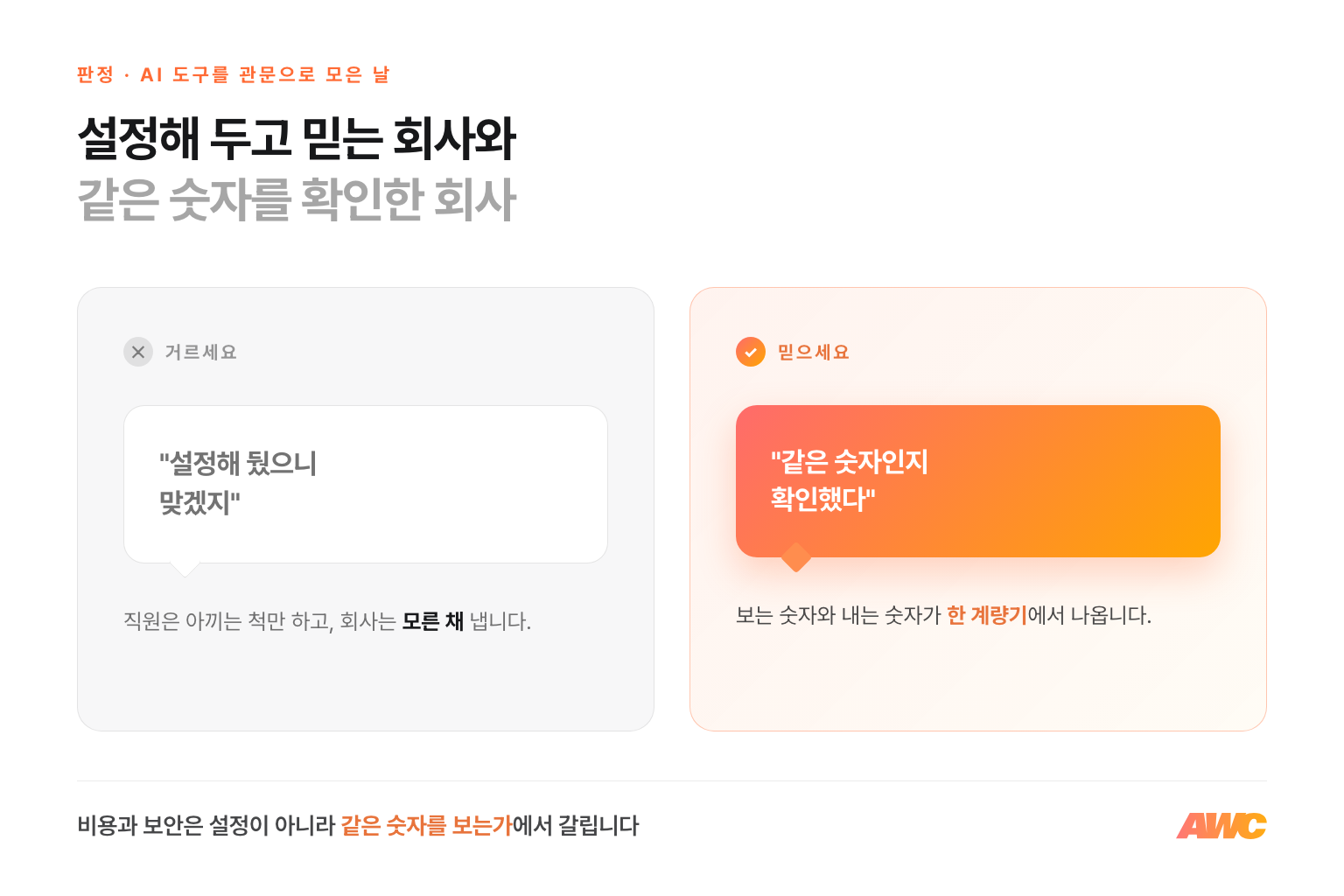 비용과 보안의 판정 비교 — 설정해 뒀으니 맞겠지는 거르고, 같은 숫자인지 확인했다를 믿으세요