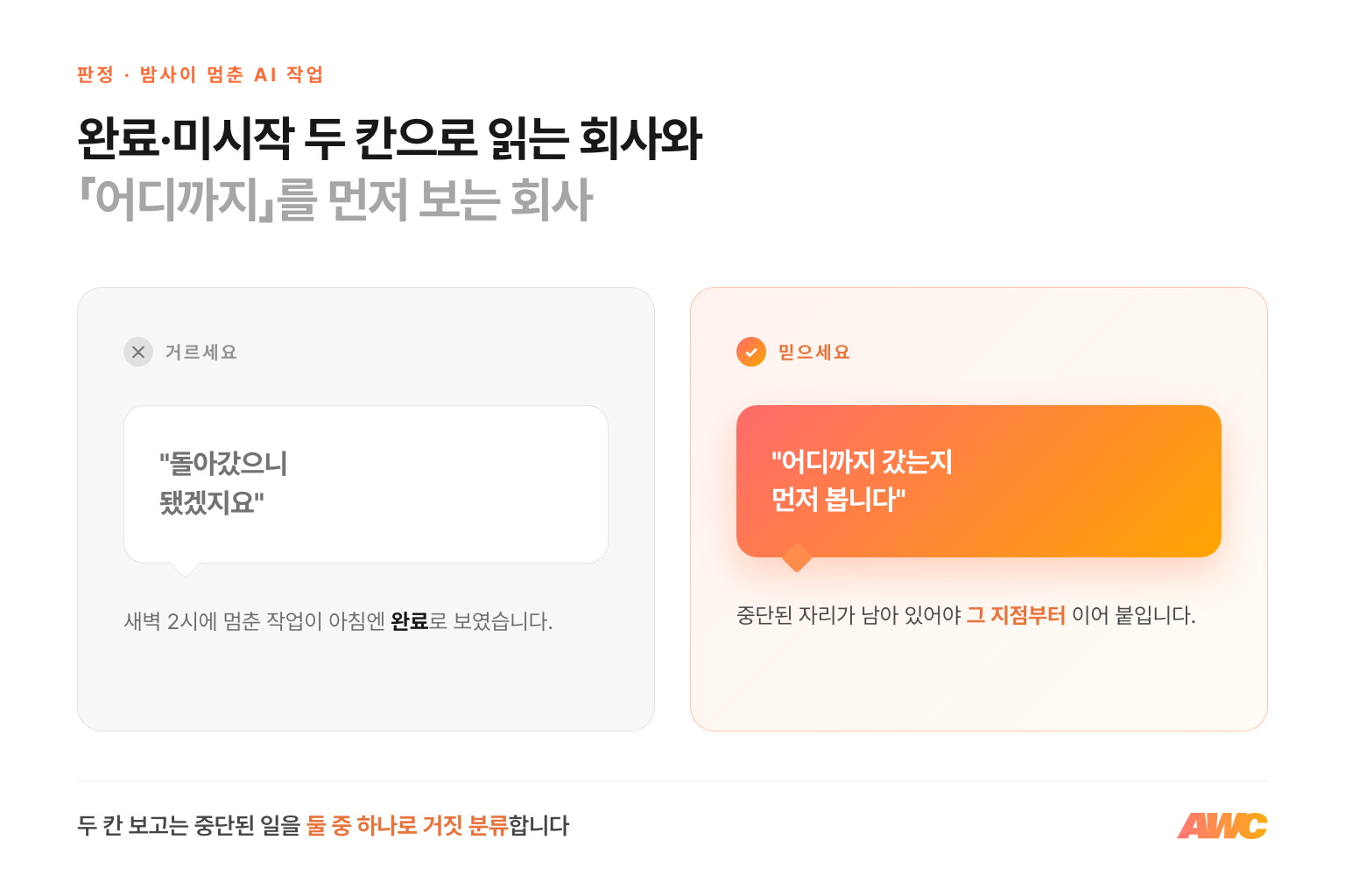 밤에 죽은 AI 작업 판정 비교 — 돌아갔으니 됐겠지는 거르고, 어디까지 갔는지 먼저 보는 쪽을 믿으세요