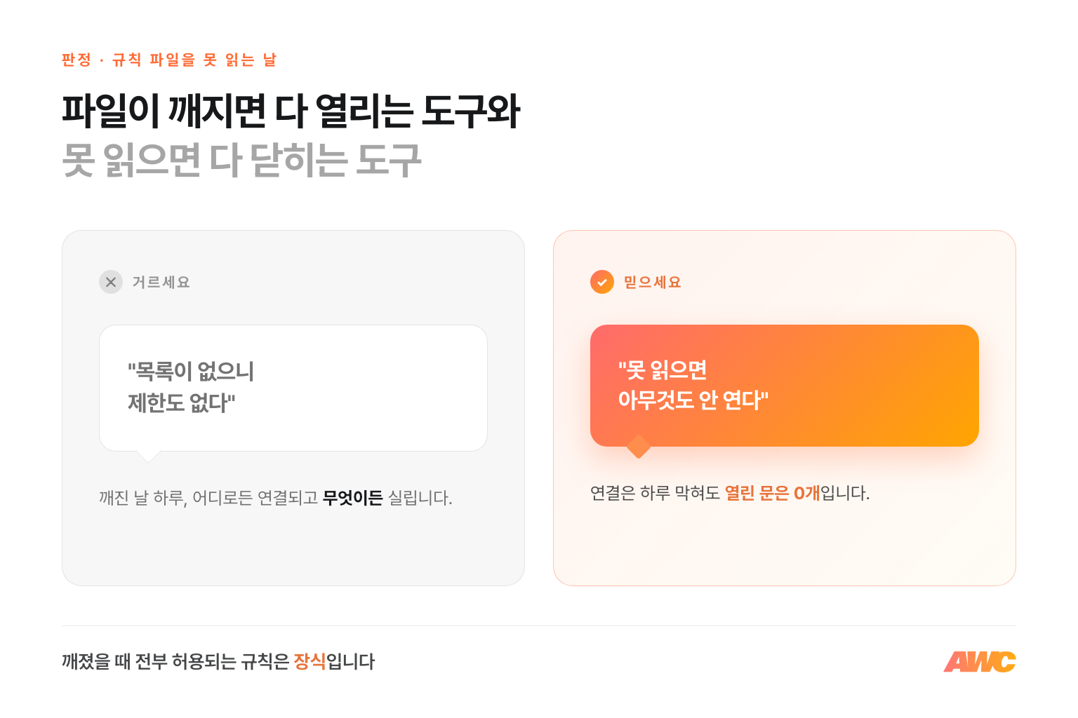 깨진 규칙 파일의 판정 비교 — 목록이 없으니 제한도 없다는 쪽은 거르고, 못 읽으면 아무것도 안 연다는 쪽을 믿으세요