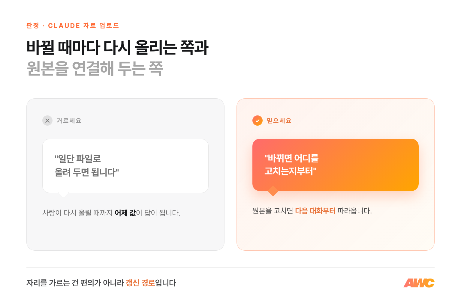 회사 자료 자리의 첫 판정 비교 — 일단 파일로 올려 두면 된다는 쪽은 거르고, 바뀌면 어디를 고치는지부터 정하는 쪽을 믿으세요