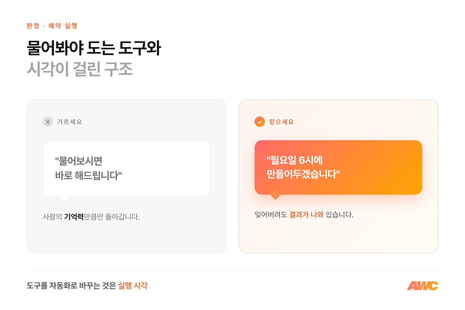 예약 실행 판정 비교 — 물어보면 해준다에서 멈추는 도구는 거르고, 정해진 시각에 만들어두는 구조를 믿으세요
