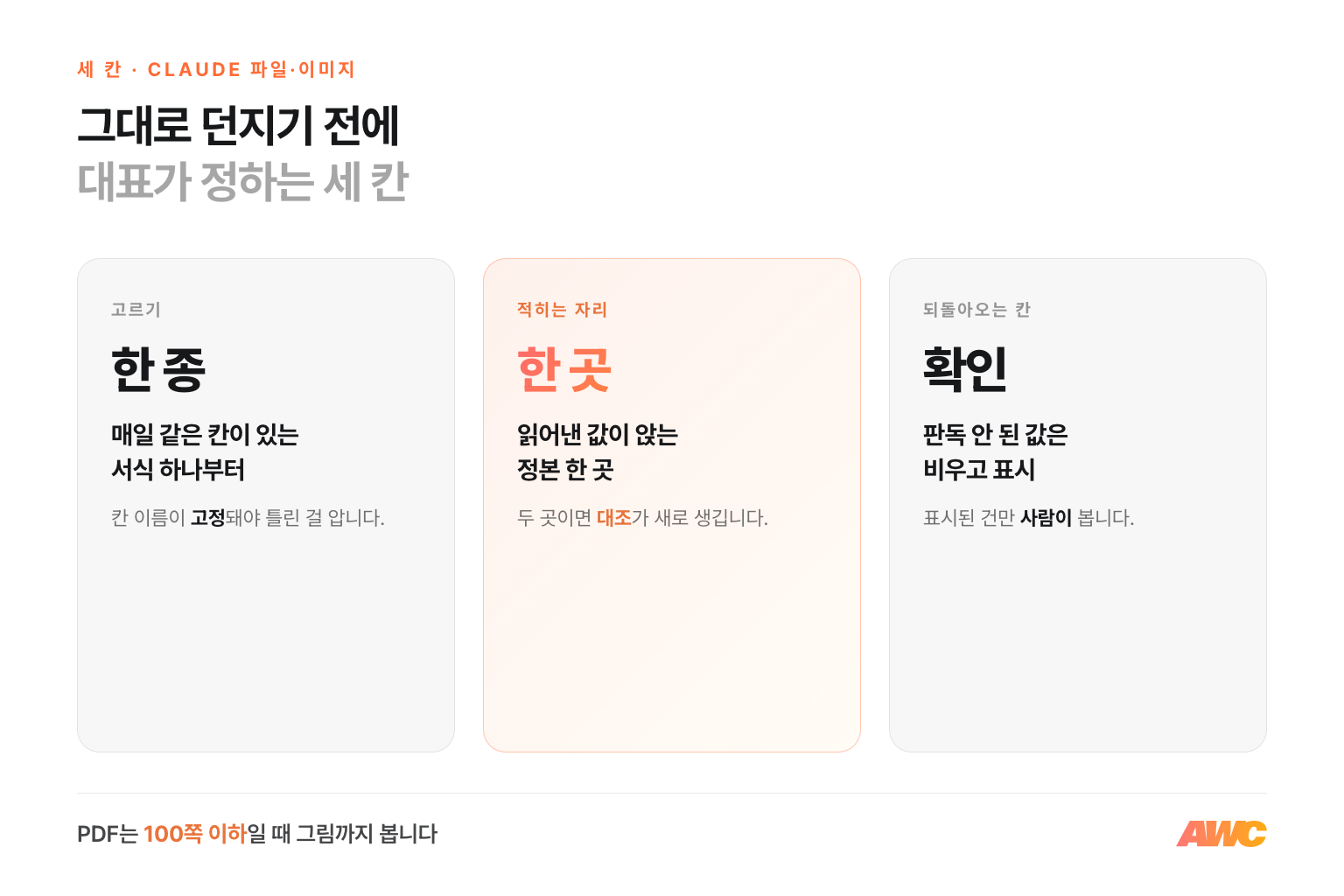 회사에 들어오는 종이와 사진을 그대로 읽히기 전에 대표가 정하는 세 칸 — 서식 한 종, 값이 적히는 자리 한 곳, 틀렸을 때 되돌아오는 확인 칸