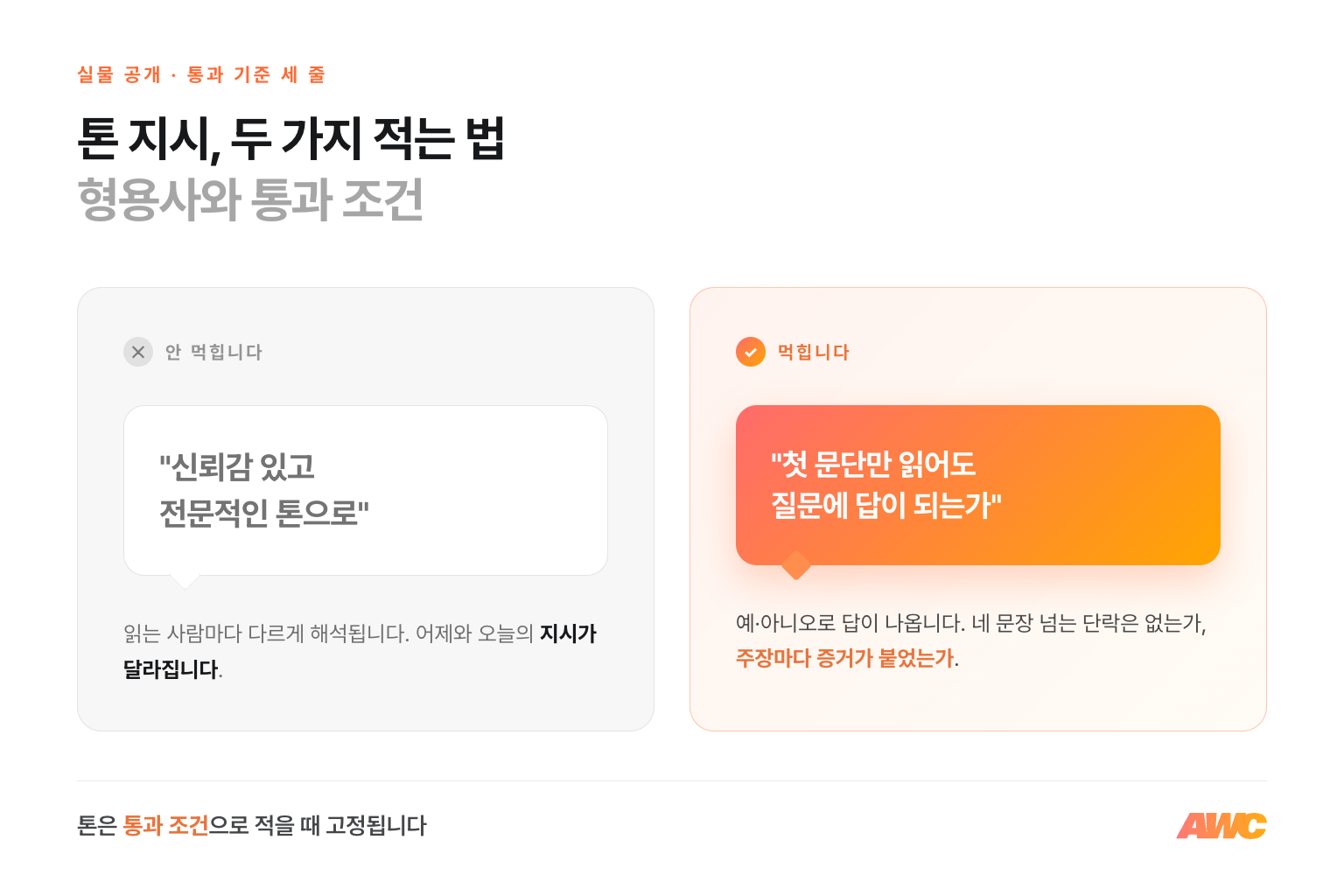 AWC가 실제로 쓰는 판정 기준 세 줄 — 첫 문단만 읽어도 질문에 답이 되는가, 네 문장 이상 단락이 없는가, 모든 주장에 증거가 붙어 있는가