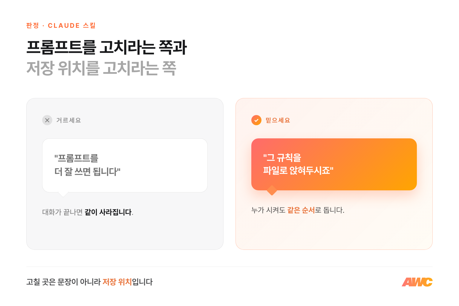 Claude 스킬 판정 비교 — 프롬프트를 더 잘 쓰라는 답변은 거르고, 규칙을 파일로 앉혀두라는 쪽을 믿으세요