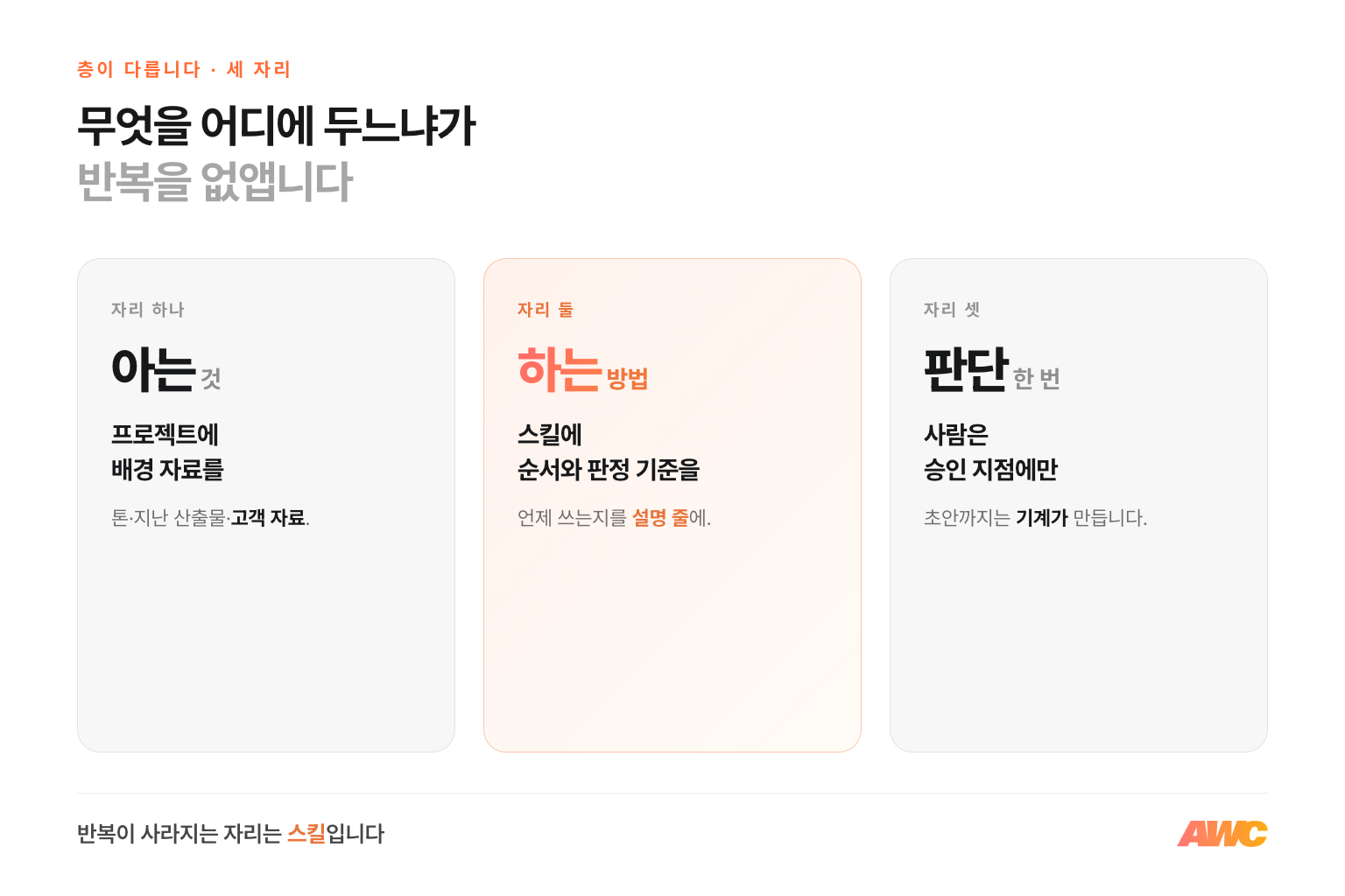 프로젝트와 스킬의 층 구분 — 프로젝트는 아는 것, 스킬은 하는 방법, 사람은 승인만