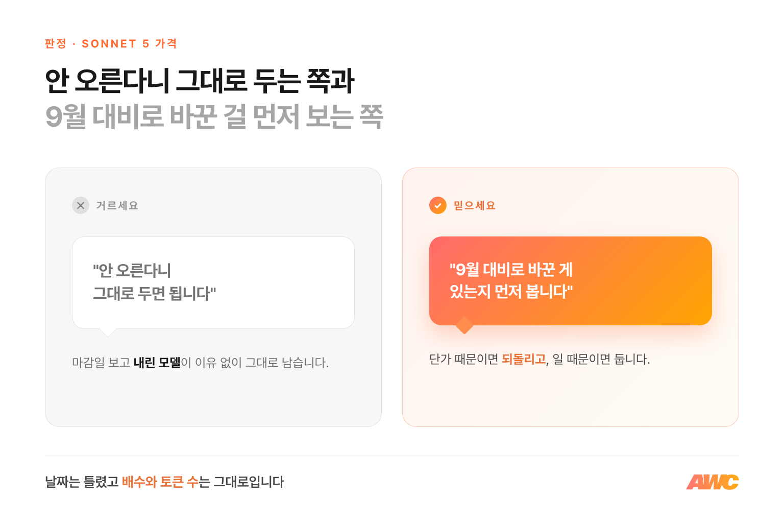 Claude Sonnet 5 가격 정정 첫 판정 비교 — 안 오른다니 그대로 두면 된다는 쪽은 거르고, 9월 대비로 바꾼 게 있는지 먼저 보는 쪽을 믿으세요