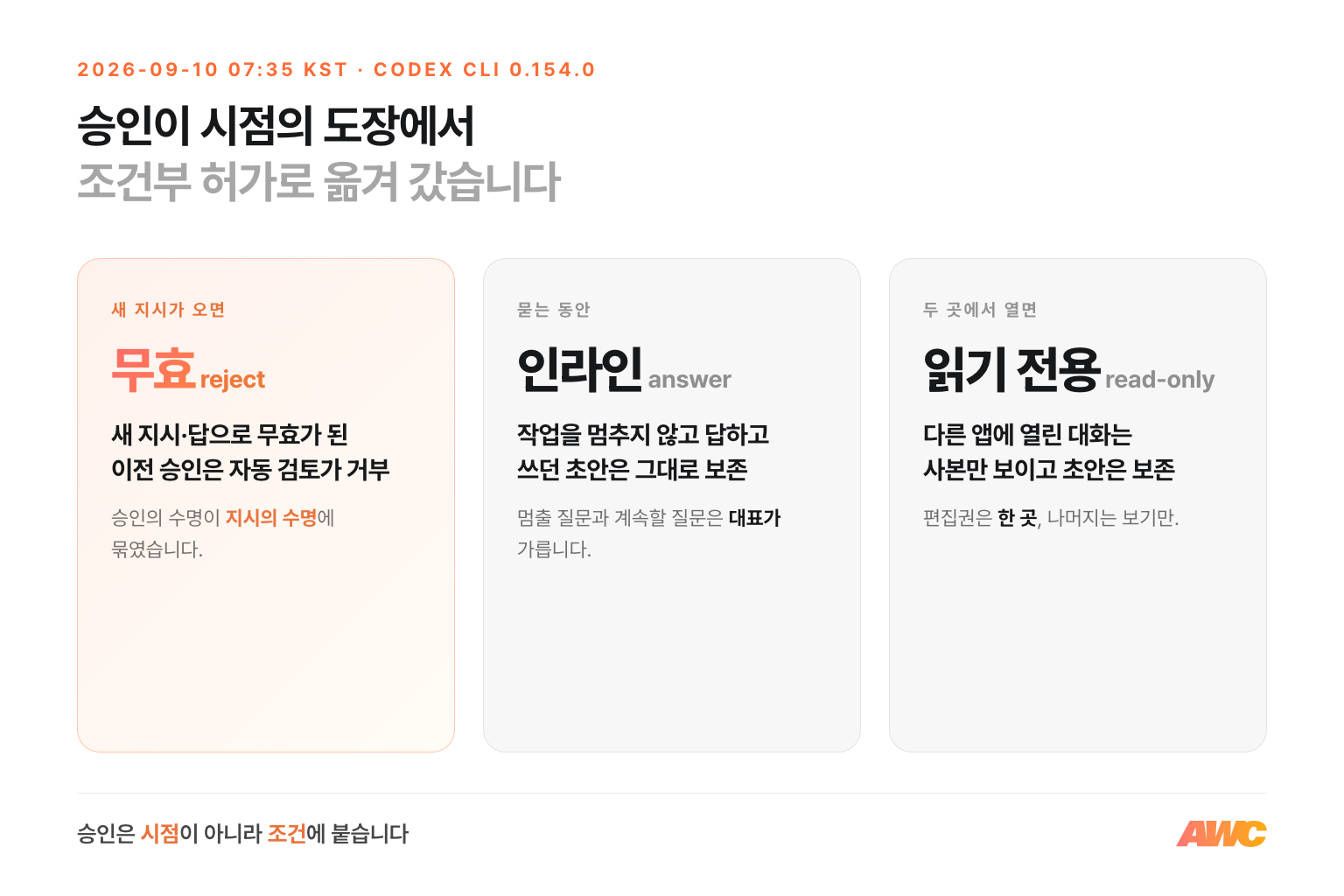 한 방향을 가리키는 세 줄 — 승인은 새 지시가 오면 무효, 질문은 답하는 동안 초안 보존, 두 곳에서 열면 한쪽은 읽기 전용