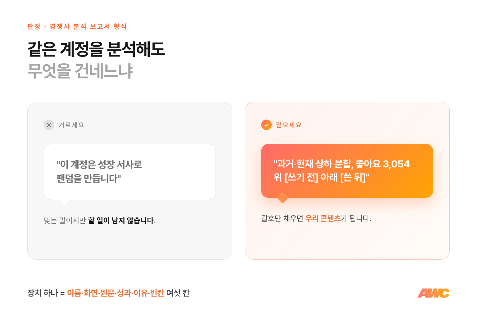 경쟁사 분석 보고서 형식 비교: 계정의 톤과 서사를 설명하는 문장은 거르고, 장치 이름과 성과 숫자와 빈칸 템플릿이 붙은 문장을 믿으세요