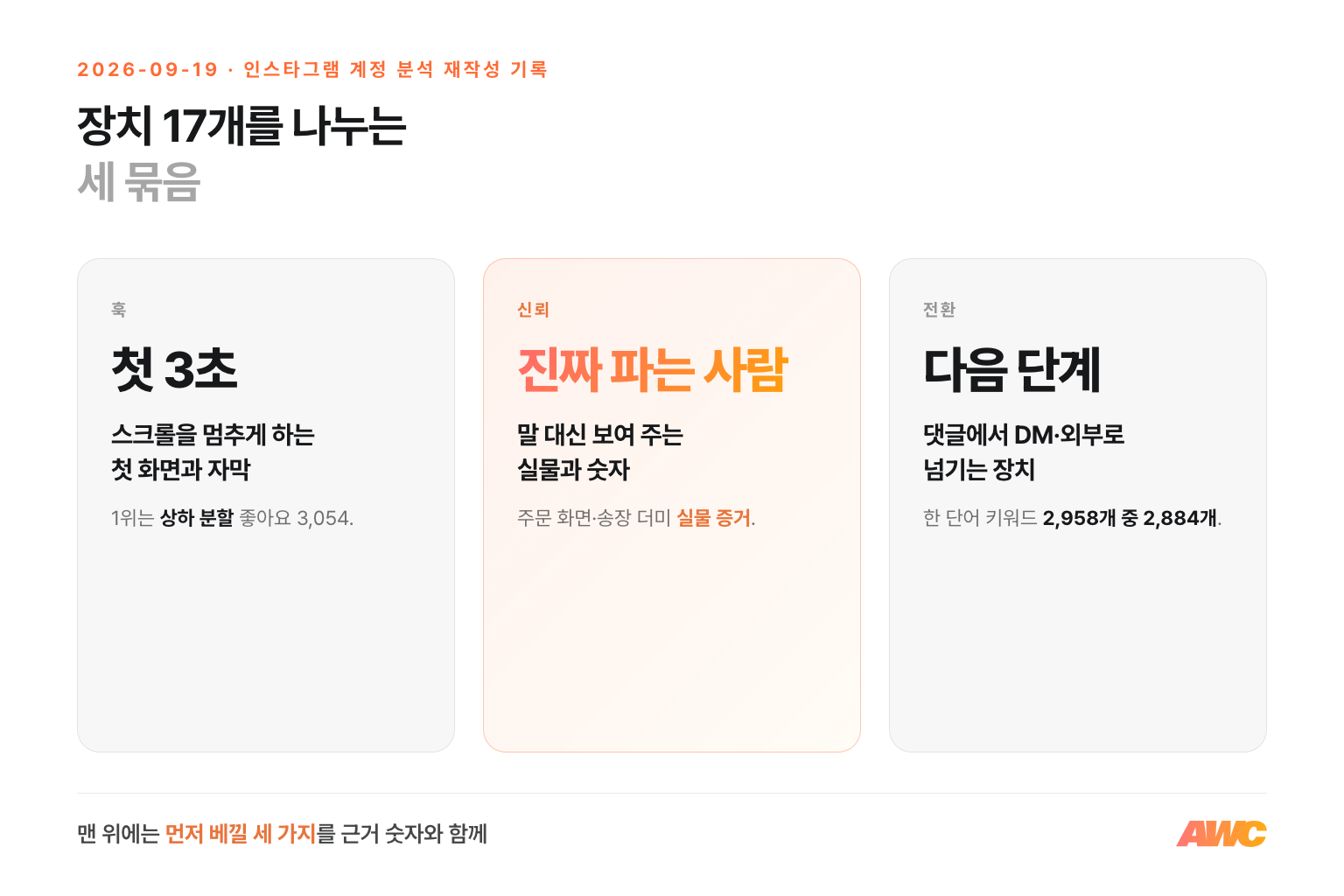 경쟁사 분석 보고서의 장치 세 묶음: 첫 3초에 멈추게 하는 훅, 진짜 파는 사람으로 보이게 하는 신뢰, 댓글에서 다음 단계로 넘기는 전환