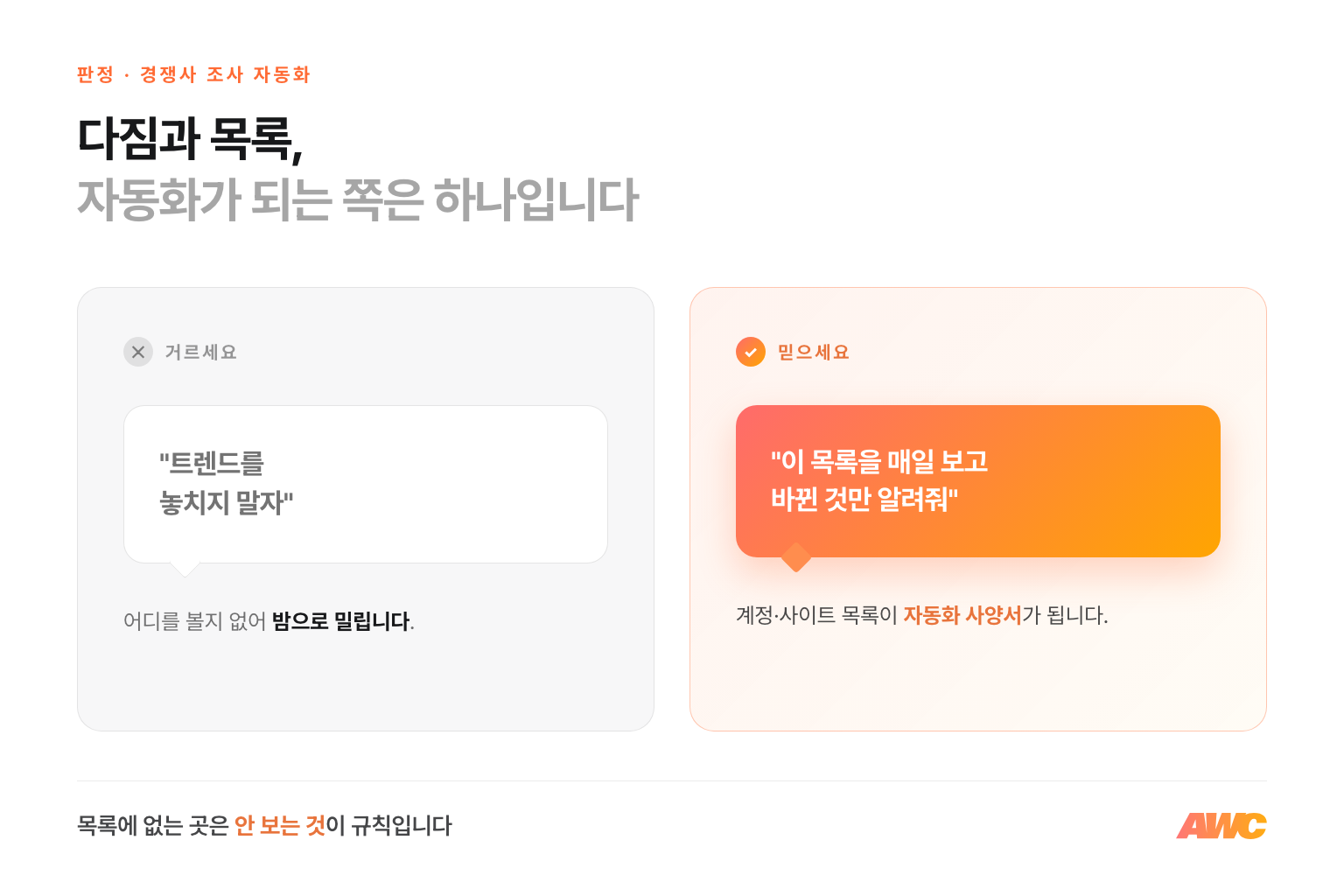 자동화 판정 비교 인포그래픽. 트렌드를 놓치지 말자는 다짐은 거르고, 이 목록을 매일 보고 바뀐 것만 알려 달라는 지시를 믿으라는 판정
