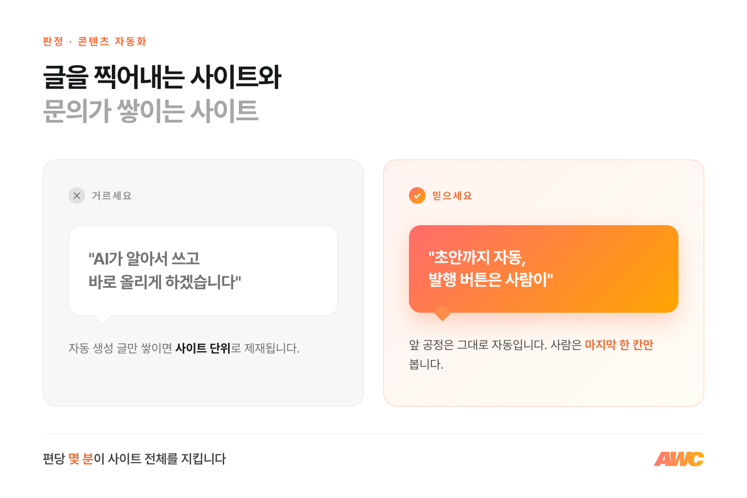콘텐츠 자동 발행 판정 비교 — AI가 알아서 쓰고 바로 올리게 하는 접근은 거르고, 초안까지 자동에 발행 버튼은 사람이 쥐는 접근을 믿으세요