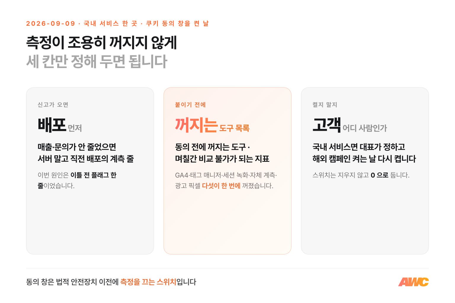 대표가 가져갈 세 칸 인포그래픽. 하나는 「유입 0」 신고는 직전 배포의 계측 변경부터 보기, 둘은 동의 창을 붙이기 전에 꺼지는 도구 목록 적기, 셋은 우리 고객이 어느 나라 사람인지 대표가 먼저 정하기