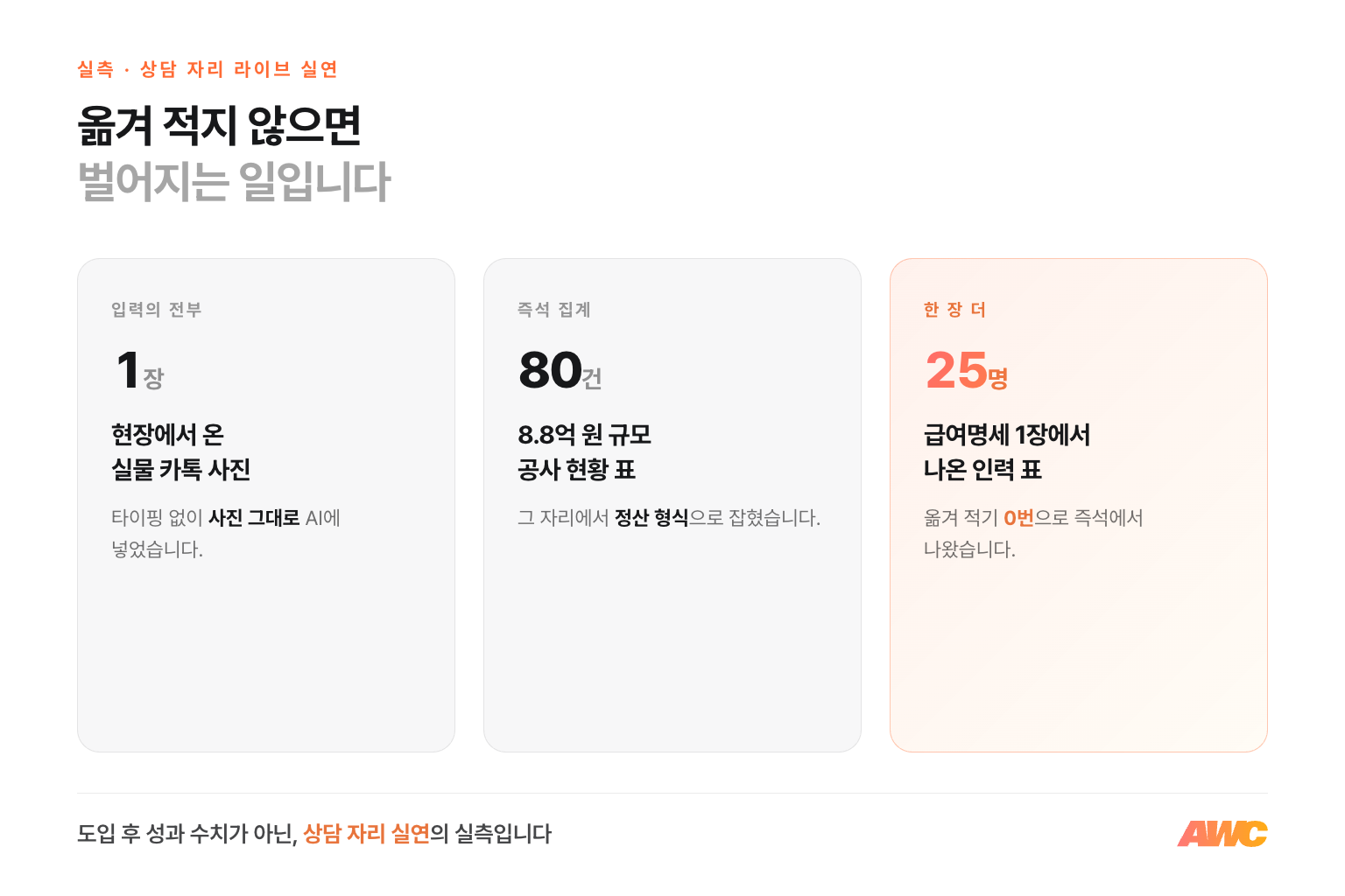 상담 자리 실연 실측 인포그래픽. 카톡 사진 1장에서 공사 80건 8.8억 원 규모 현황이, 급여명세 1장에서 25명 인력 표가 즉석에서 나온 세 숫자