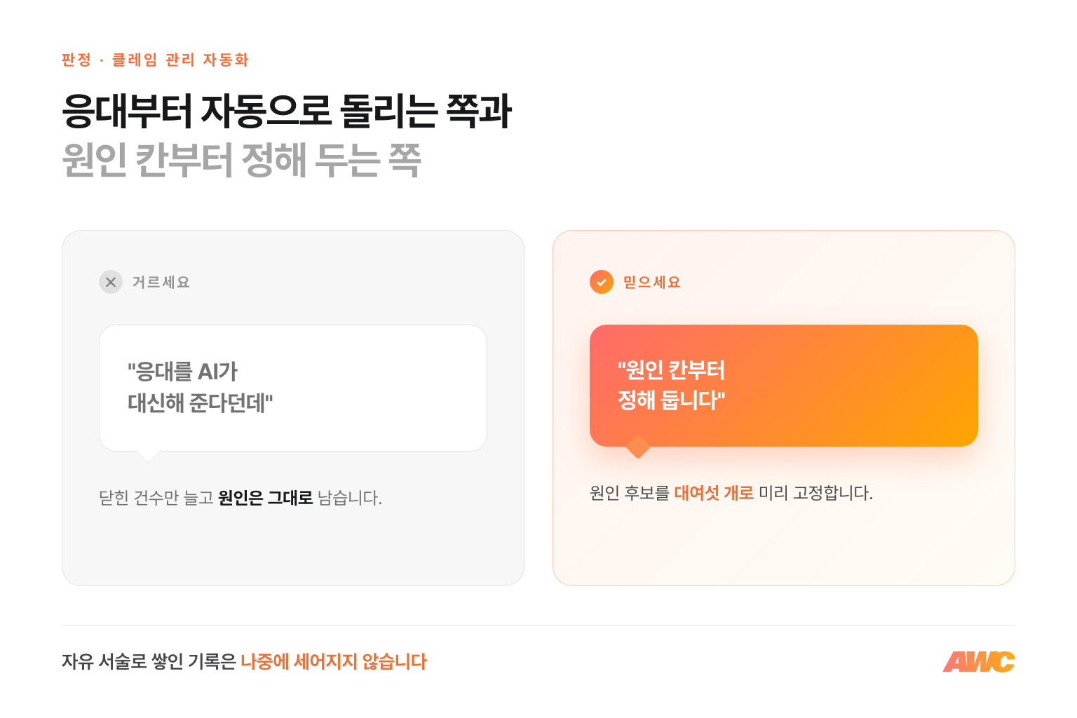 클레임 자동화의 첫 판정 비교 — 응대를 AI가 대신해 준다던데라는 쪽은 거르고, 원인 칸부터 정해 둡니다라는 쪽을 믿으세요