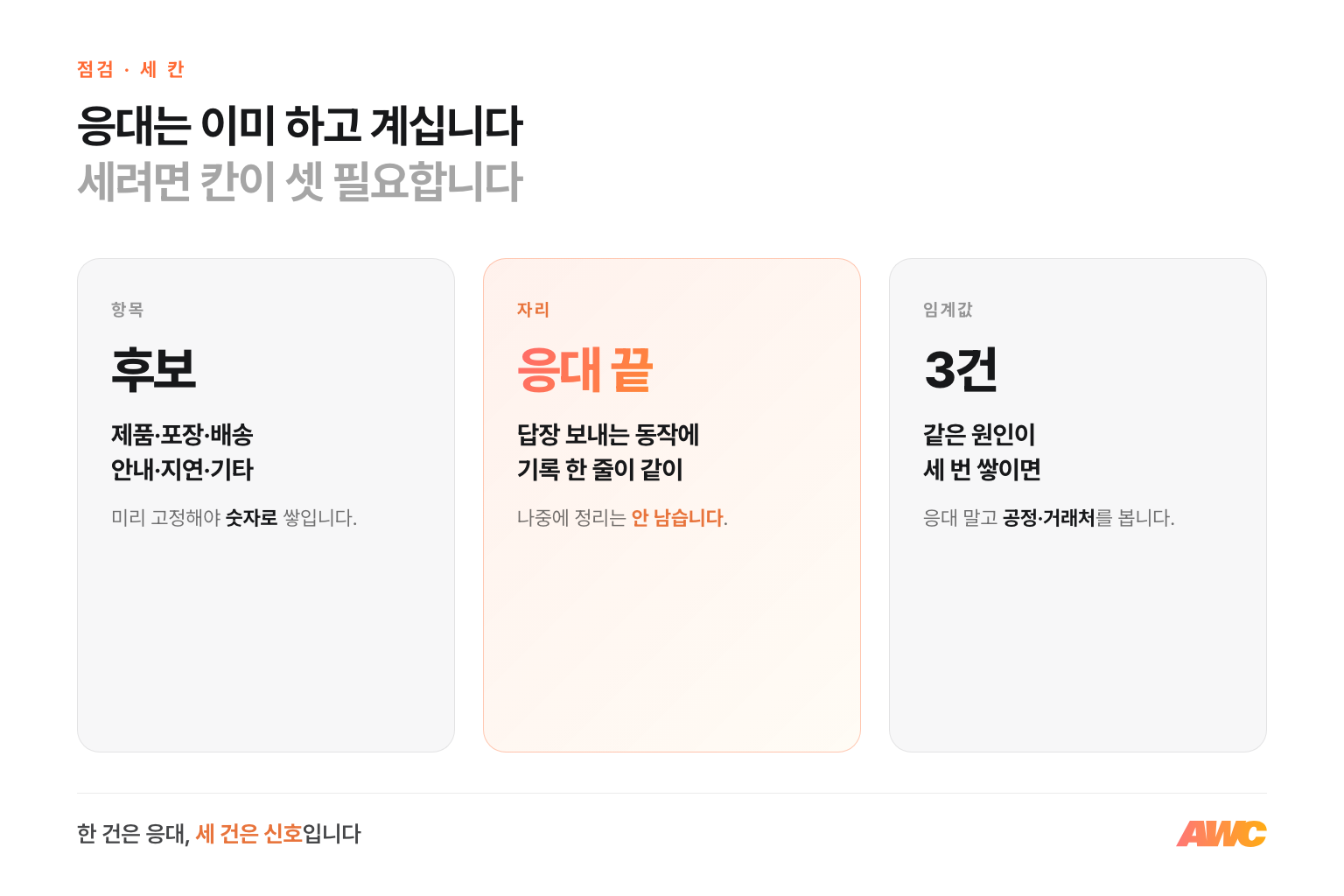 클레임을 세려면 세울 세 칸 — 항목은 원인 후보를 미리 고정하고, 자리는 응대 끝에 붙이고, 임계값은 같은 원인 3건에서 알린다