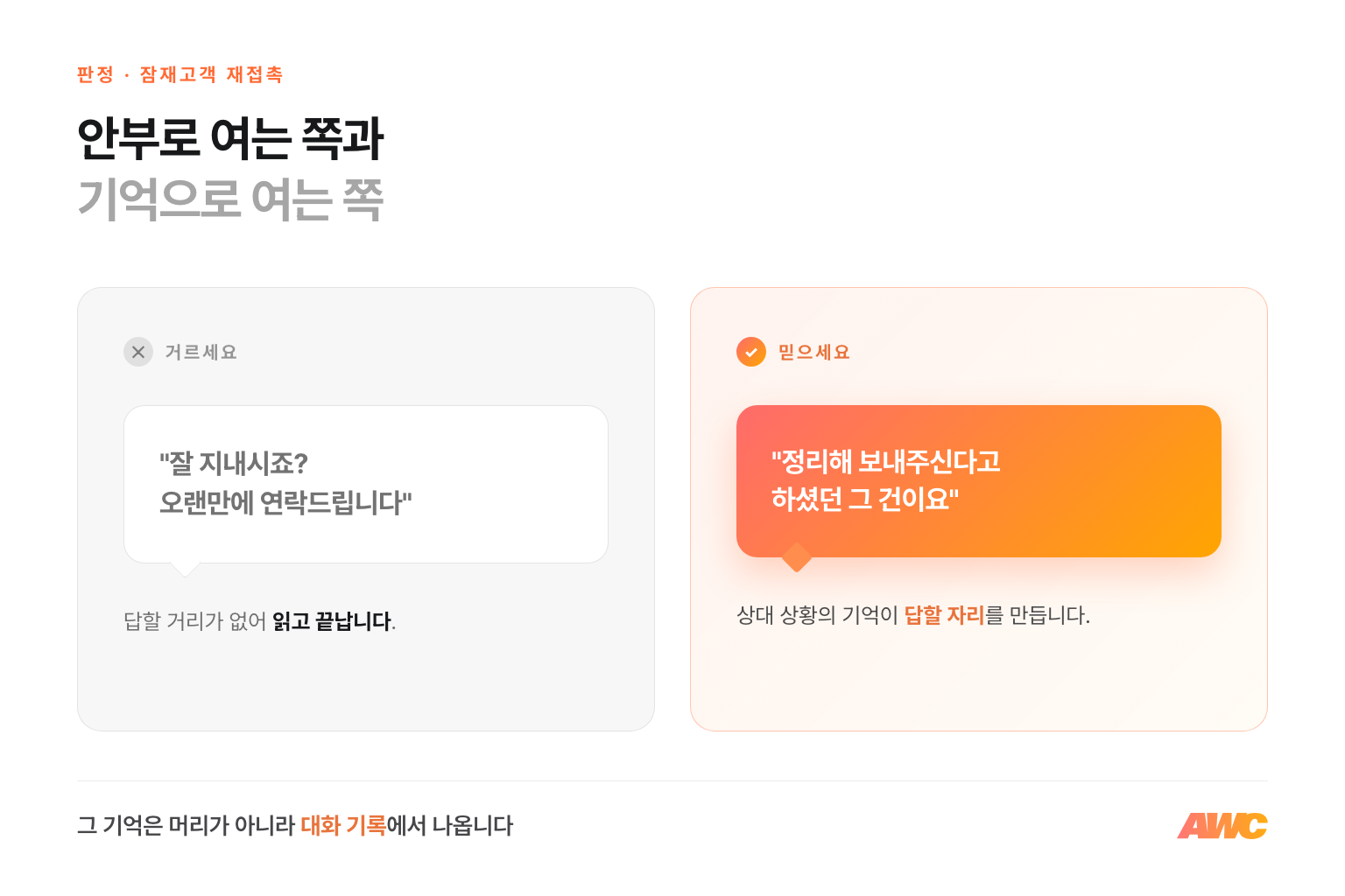 재접촉 첫 줄의 판정 비교 인포그래픽. 안부로만 여는 쪽은 거르고, 지난 대화의 구체 기억으로 여는 쪽을 믿으라는 판정