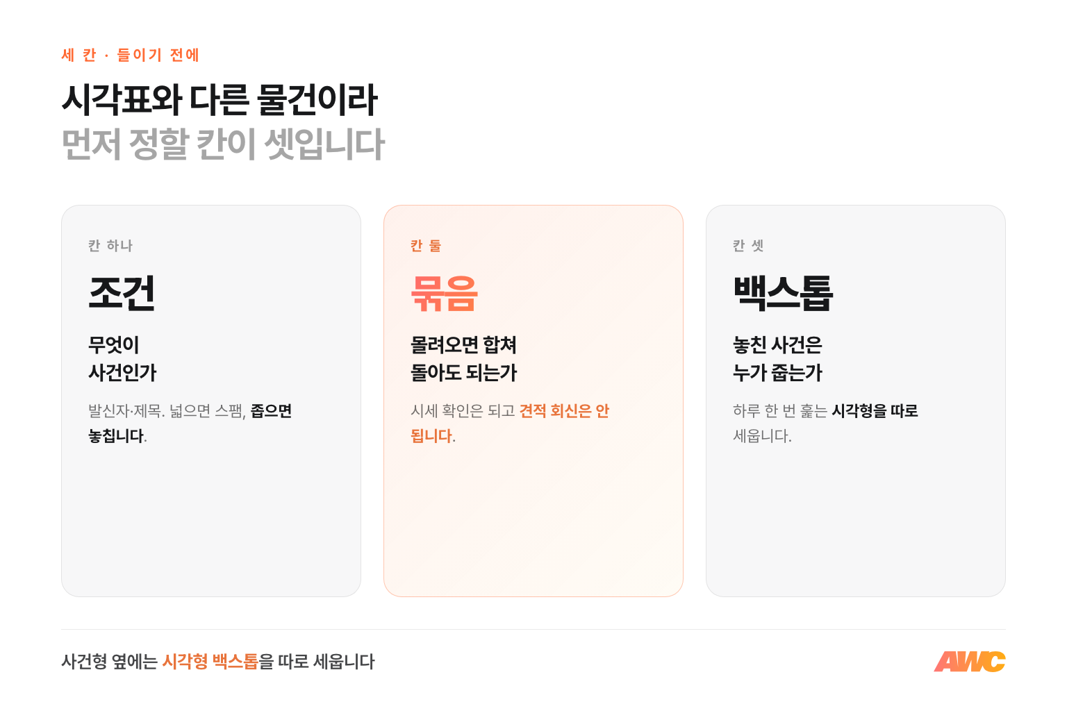 사건형 자동화를 들이기 전에 정할 세 칸 — 무엇이 사건인가(조건), 몰려오면 합쳐 돌아도 되는가(묶음), 놓친 사건은 누가 줍는가(백스톱)