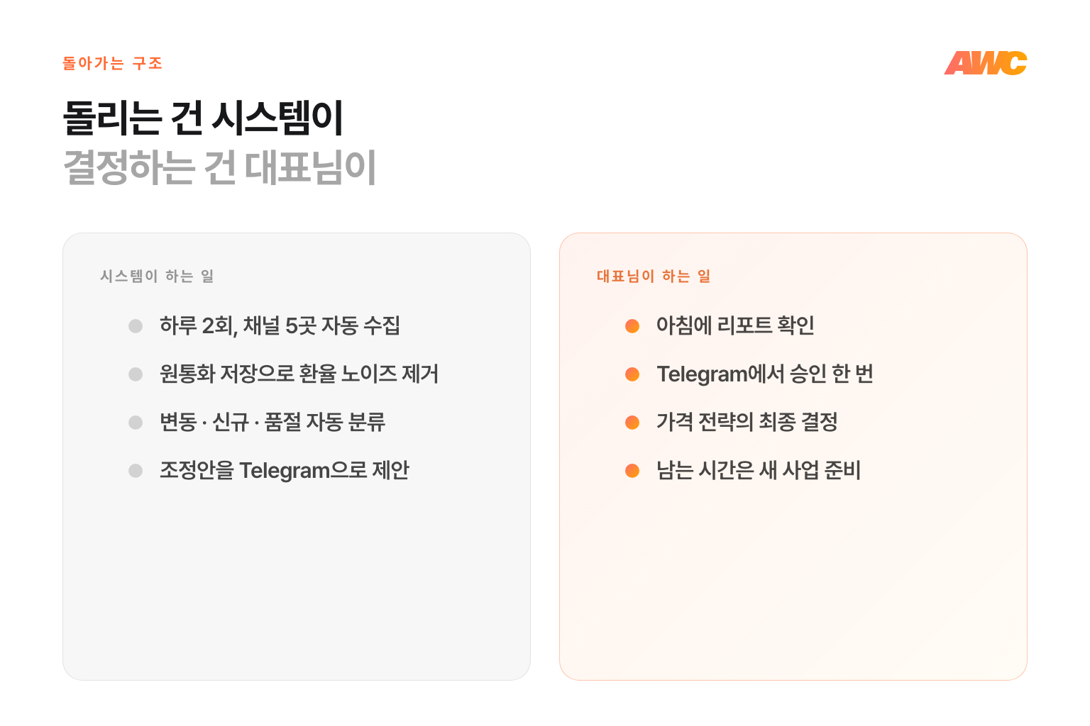 돌리는 건 시스템이, 결정하는 건 대표님이 — 시스템 4가지 일과 대표님 4가지 일을 좌우로 비교한 카드