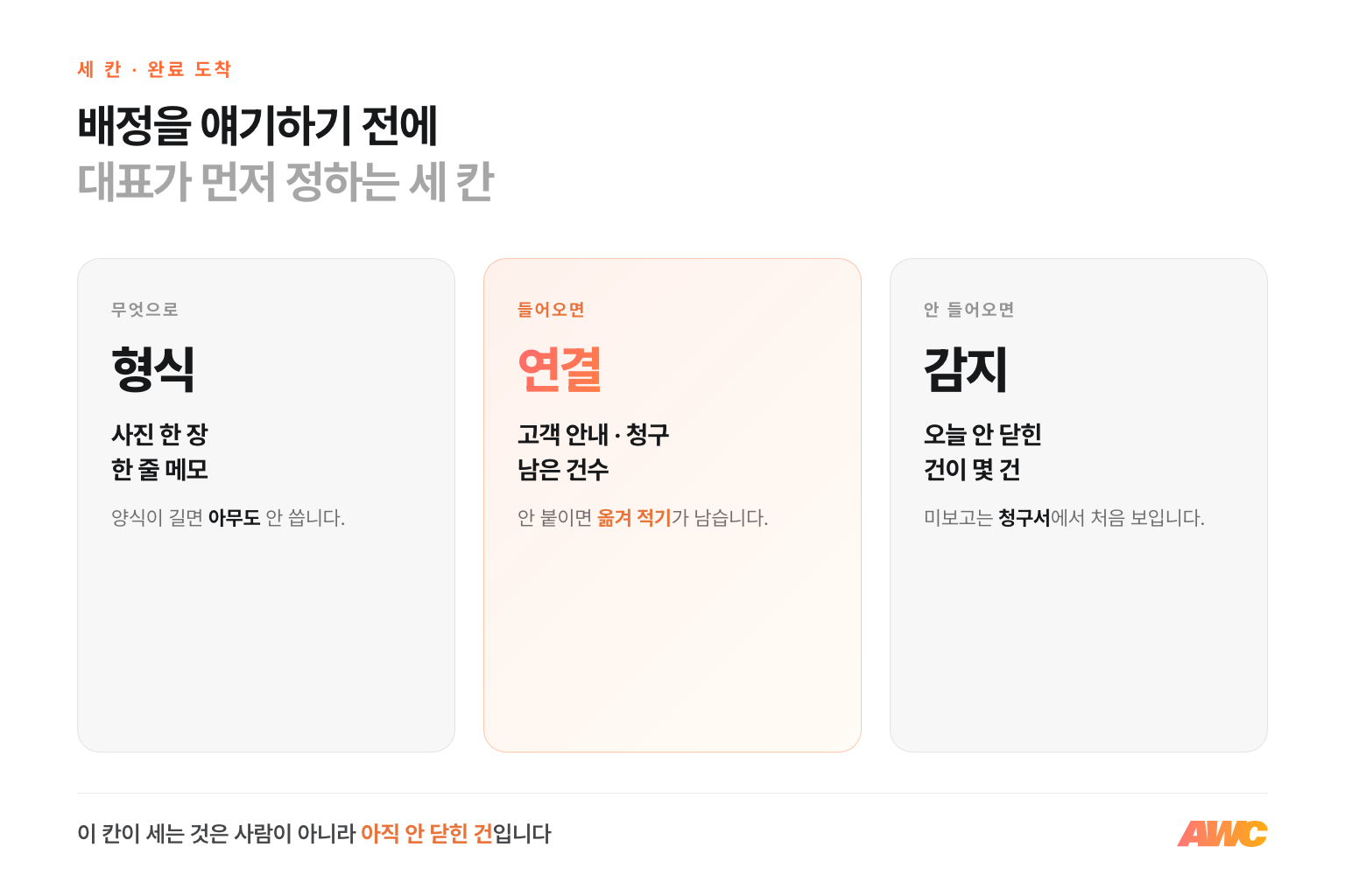 완료 도착 칸을 세우는 세 칸 — 무엇으로 받을지, 들어오면 무엇이 움직일지, 안 들어오면 언제 누가 아는지