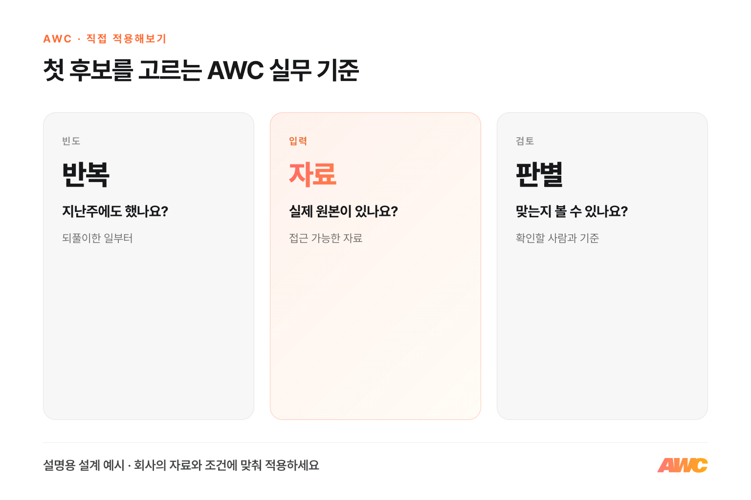 첫 AI 업무 선택 기준: 반복 여부, 실제 자료, 사람이 결과를 확인할 수 있는가