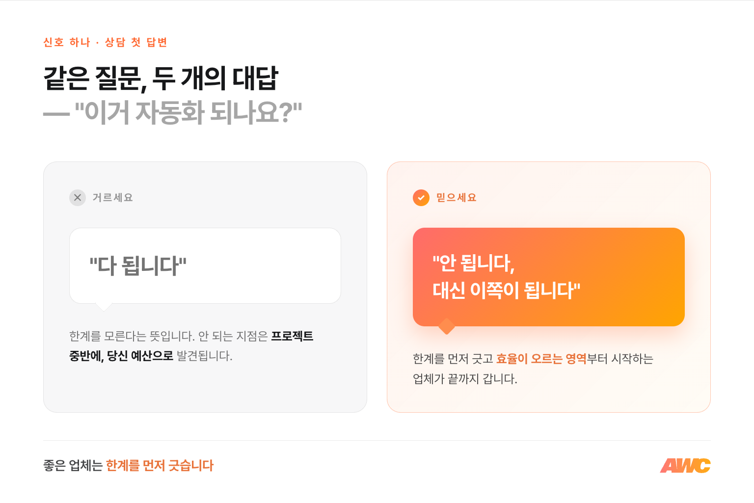 같은 질문, 두 개의 대답 — "다 됩니다"는 거르고, "안 됩니다, 대신 이쪽이 됩니다"라고 한계를 먼저 긋는 업체를 믿으세요