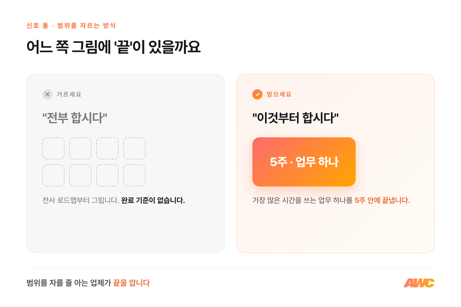 "전부 합시다"(완료 기준 없는 전사 로드맵)는 거르고, "이것부터 합시다"(5주에 업무 하나)를 믿으세요 — 범위를 자를 줄 아는 업체가 끝을 압니다