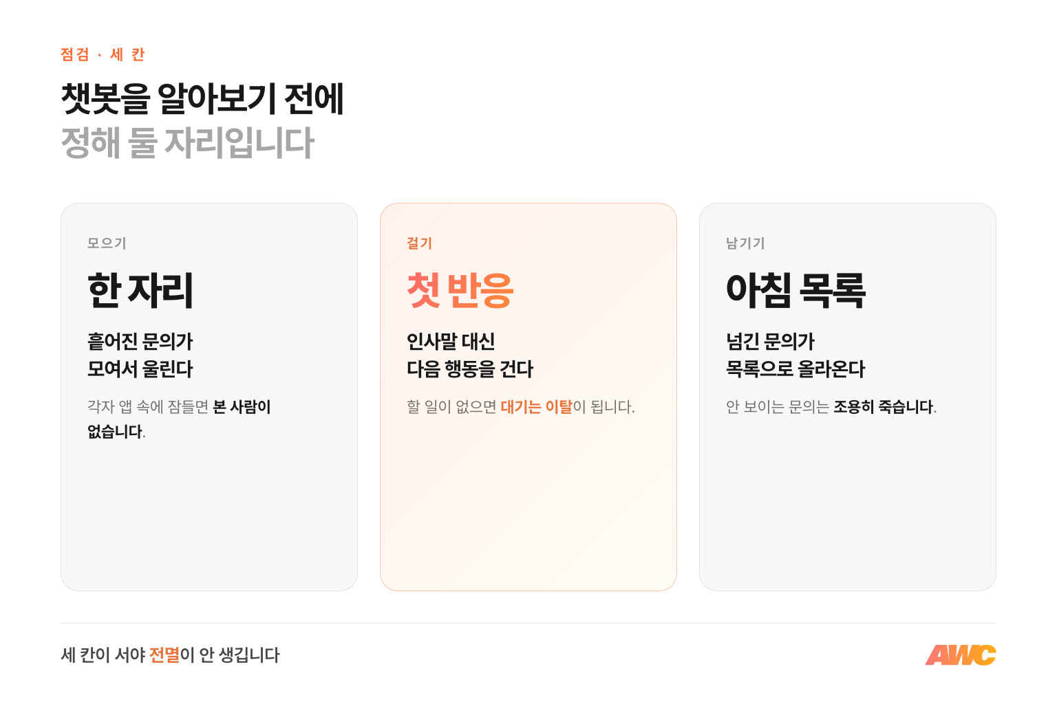 문의와 첫 접촉 사이에 정할 세 칸 인포그래픽. 흩어진 문의가 한 자리에 모여 울리는가, 부재 시간의 첫 반응이 다음 행동을 거는가, 넘긴 문의가 아침 목록으로 올라오는가
