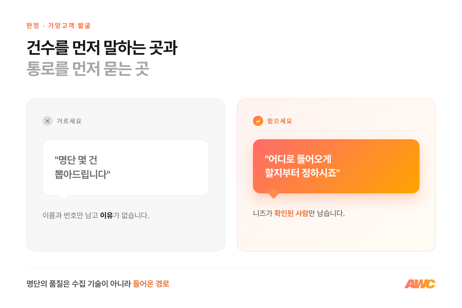 가망고객 발굴 판정 비교 — 명단 몇 건 뽑아준다는 답변은 거르고, 어디로 들어오게 할지부터 정하자는 곳을 믿으세요
