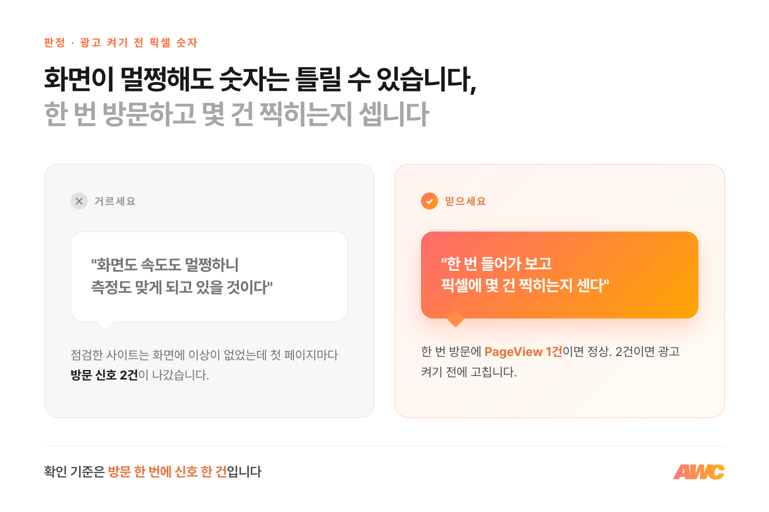 판정: 「화면도 속도도 멀쩡하니 측정도 맞게 되고 있을 것이다」는 거르고, 「한 번 들어가 보고 픽셀에 몇 건 찍히는지 센다」를 믿으세요. 점검한 사이트는 화면 이상 없이 첫 페이지마다 방문 신호가 2건 나갔습니다