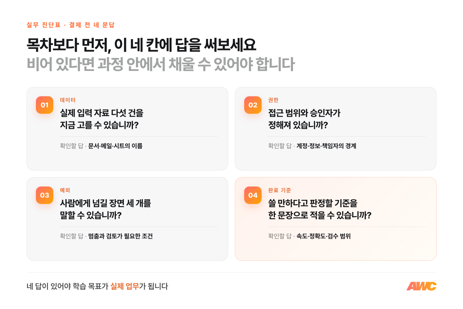 온라인 AI 강의 결제 전에 실제 데이터, 접근 권한, 예외 처리, 완료 기준을 확인하는 네 가지 실무 진단 질문 인포그래픽