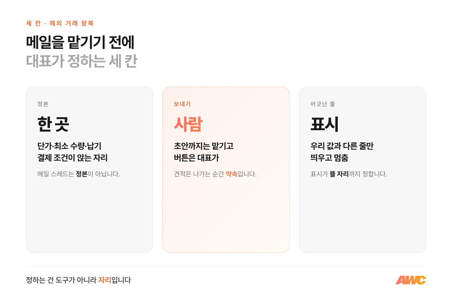 해외 회신을 넘기기 전 대표가 정하는 세 칸 — 조건표 정본을 한 곳에, 보내기 버튼은 사람에게, 어긋난 줄만 표시하고 멈추기